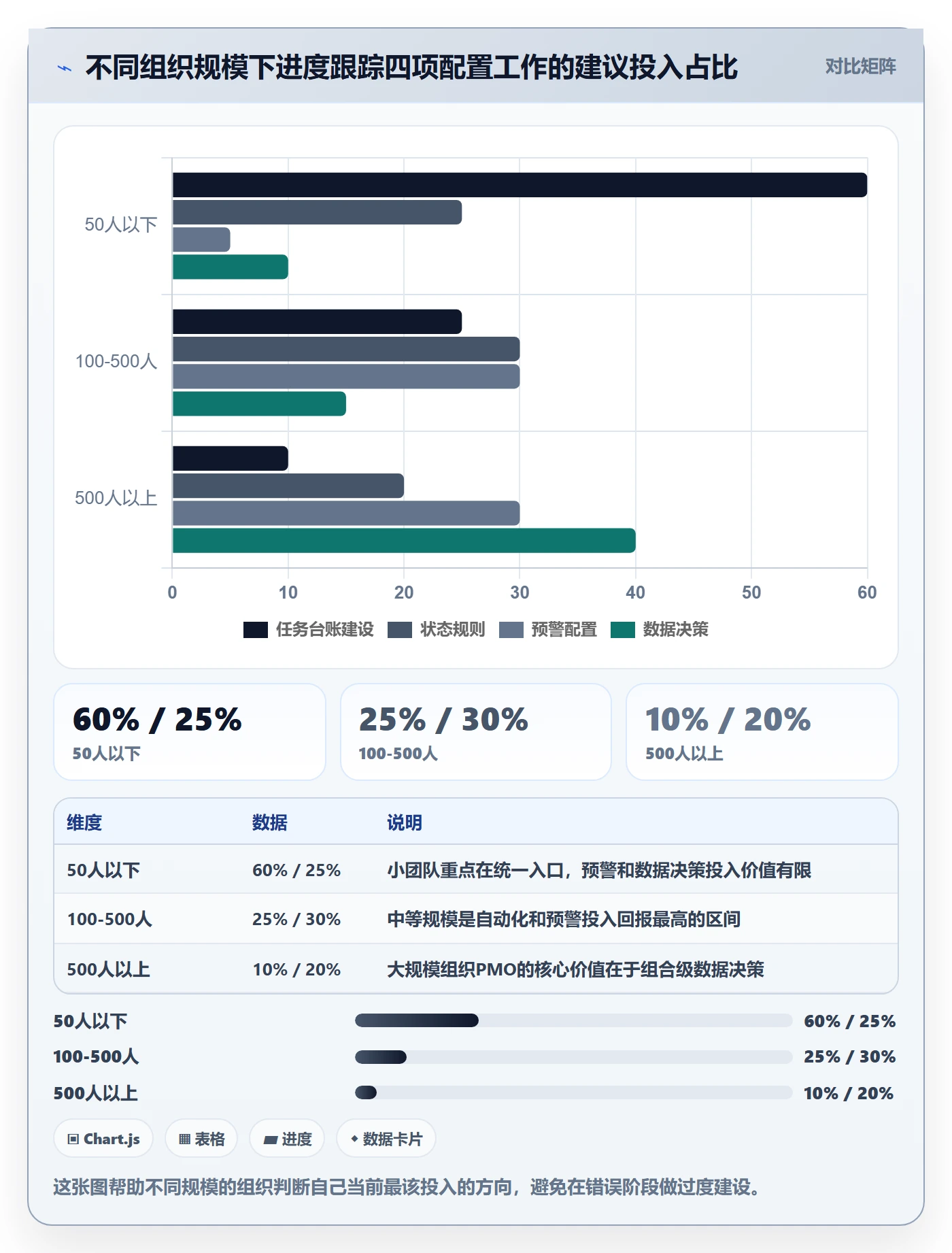 进展怎么做？PMO协同管理：进度跟踪从0到1