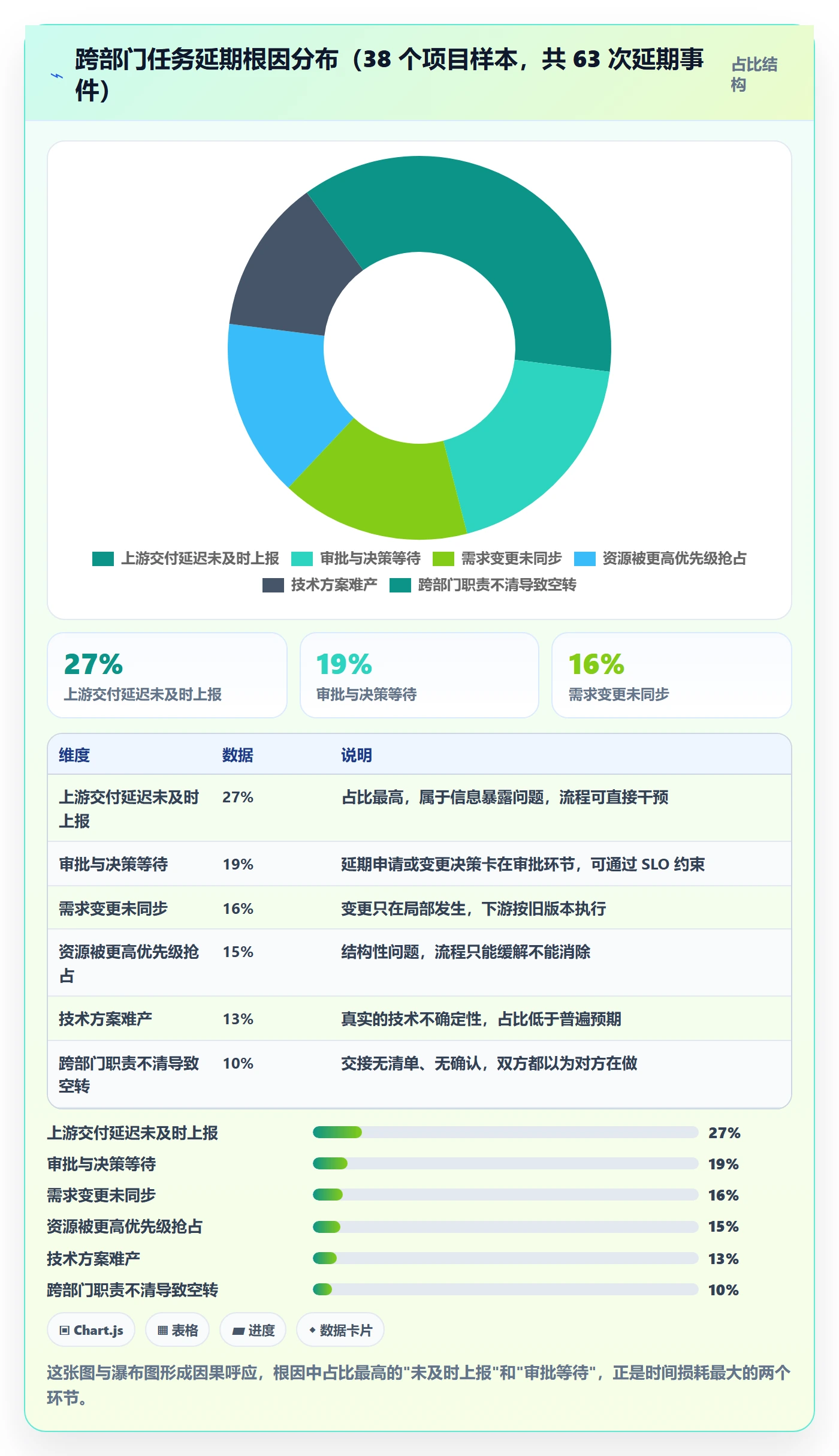 延期流程与规范:跨部门团队任务执行实操方法关键指标