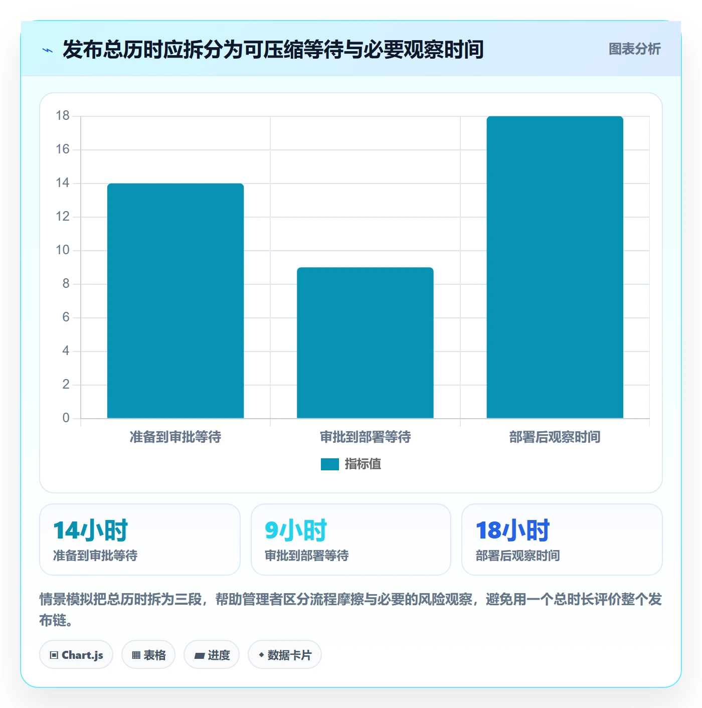 发布记录实操方法：企业管理者提升发布管理效率的数据分析方法与模板