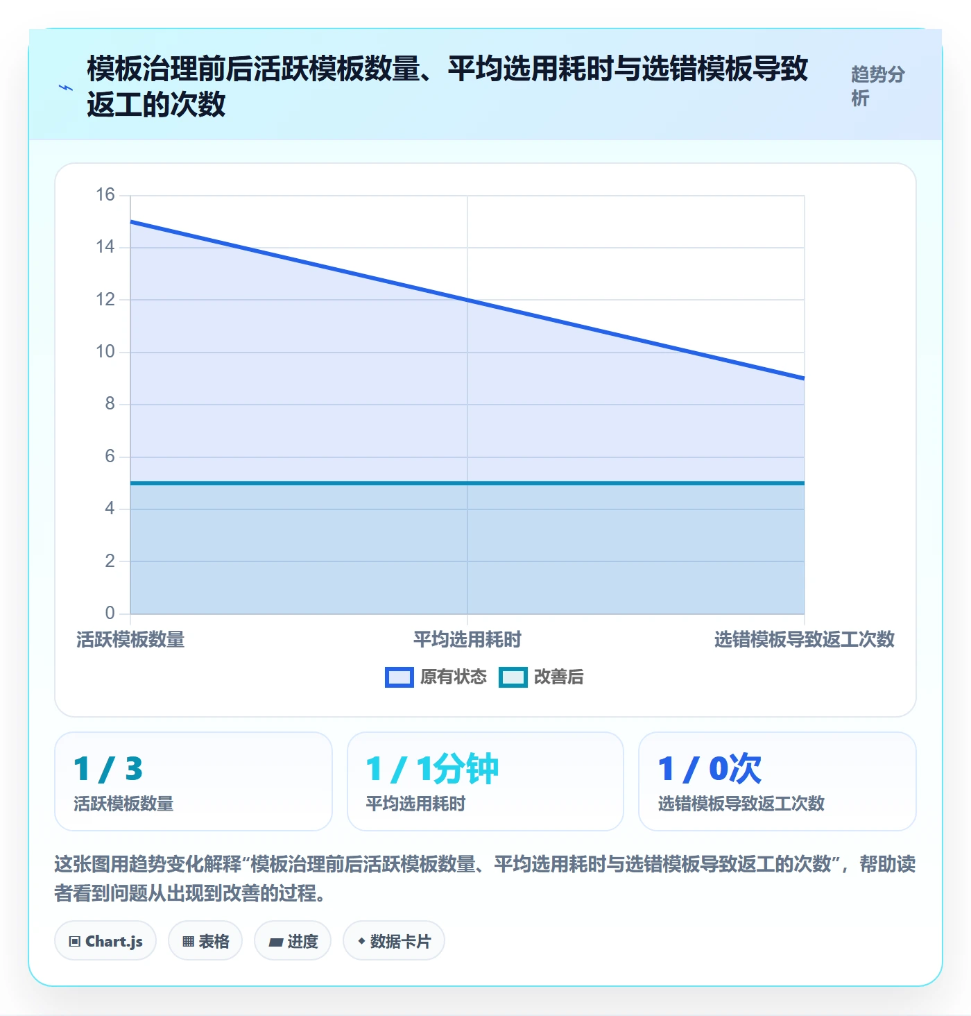模板任务管理指南：实施团队如何做好项目模板，风险控制全流程