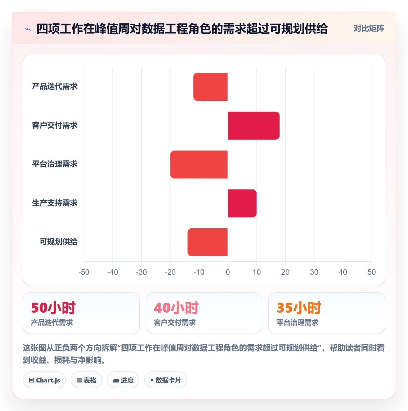 资源管理方法大全:PMO资源管理落地方案落地清单