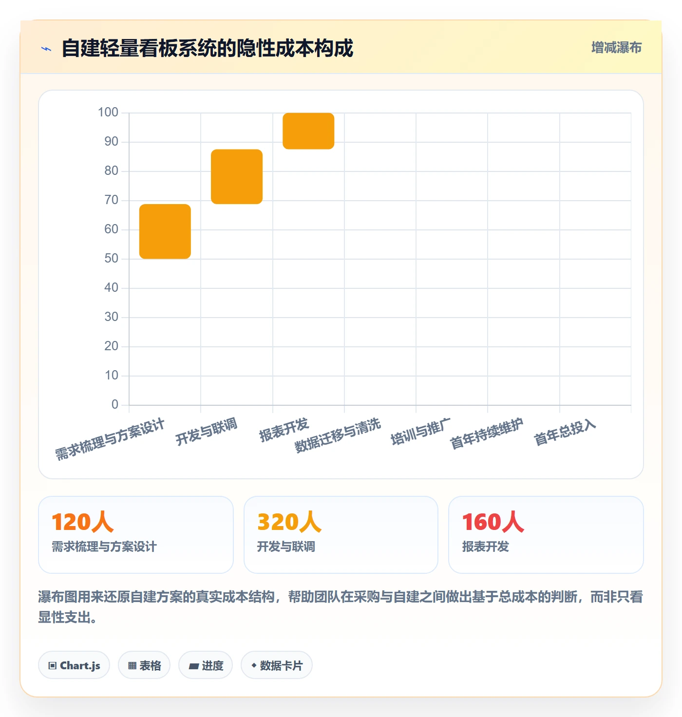 完成实操方法:研发团队提升任务执行效率的入门指南方法与模板