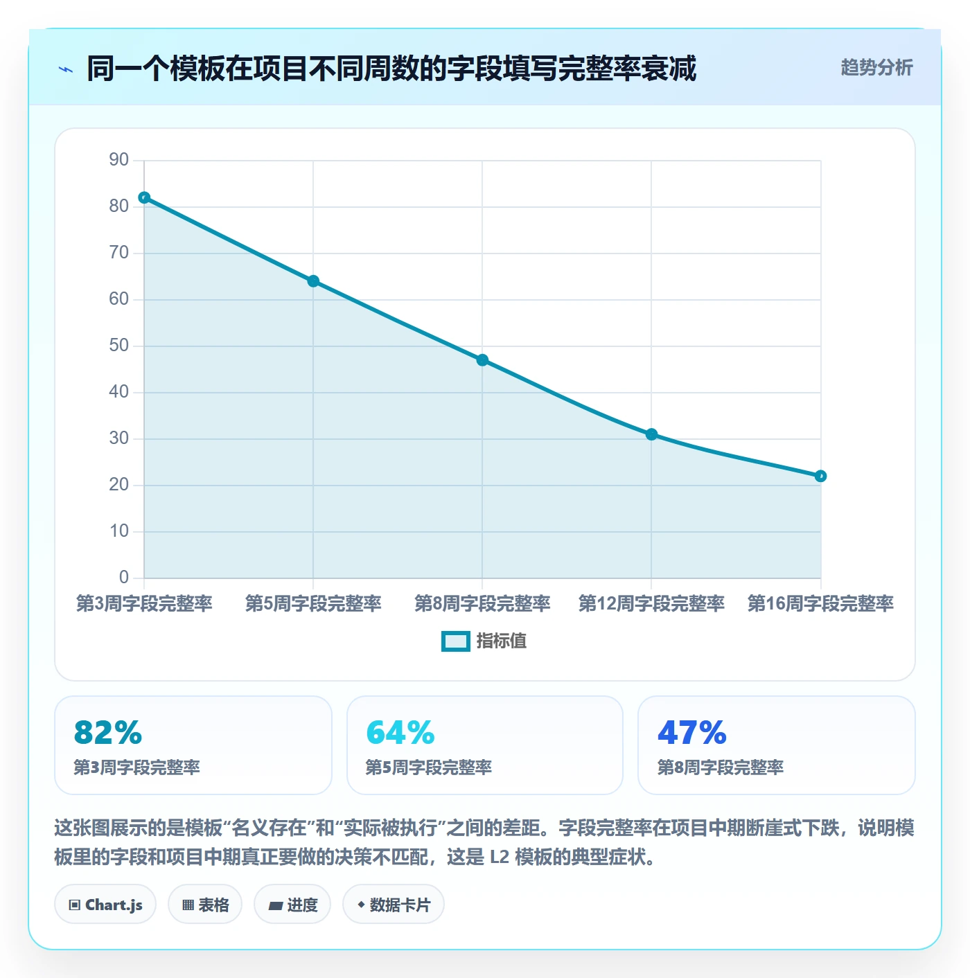项目模板怎么做？项目负责人数据分析：项目模板从0到1