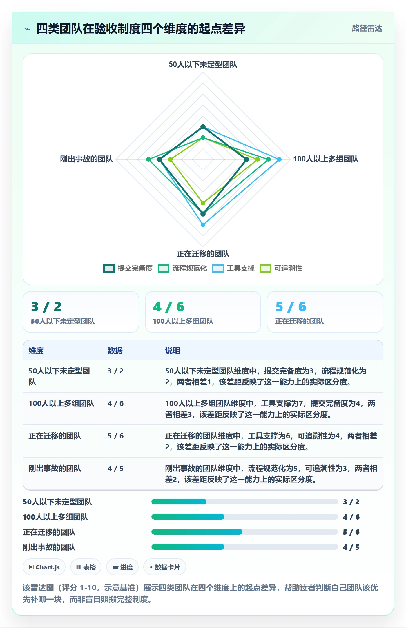 提交流程与规范：研发团队任务验收制度设计关键指标