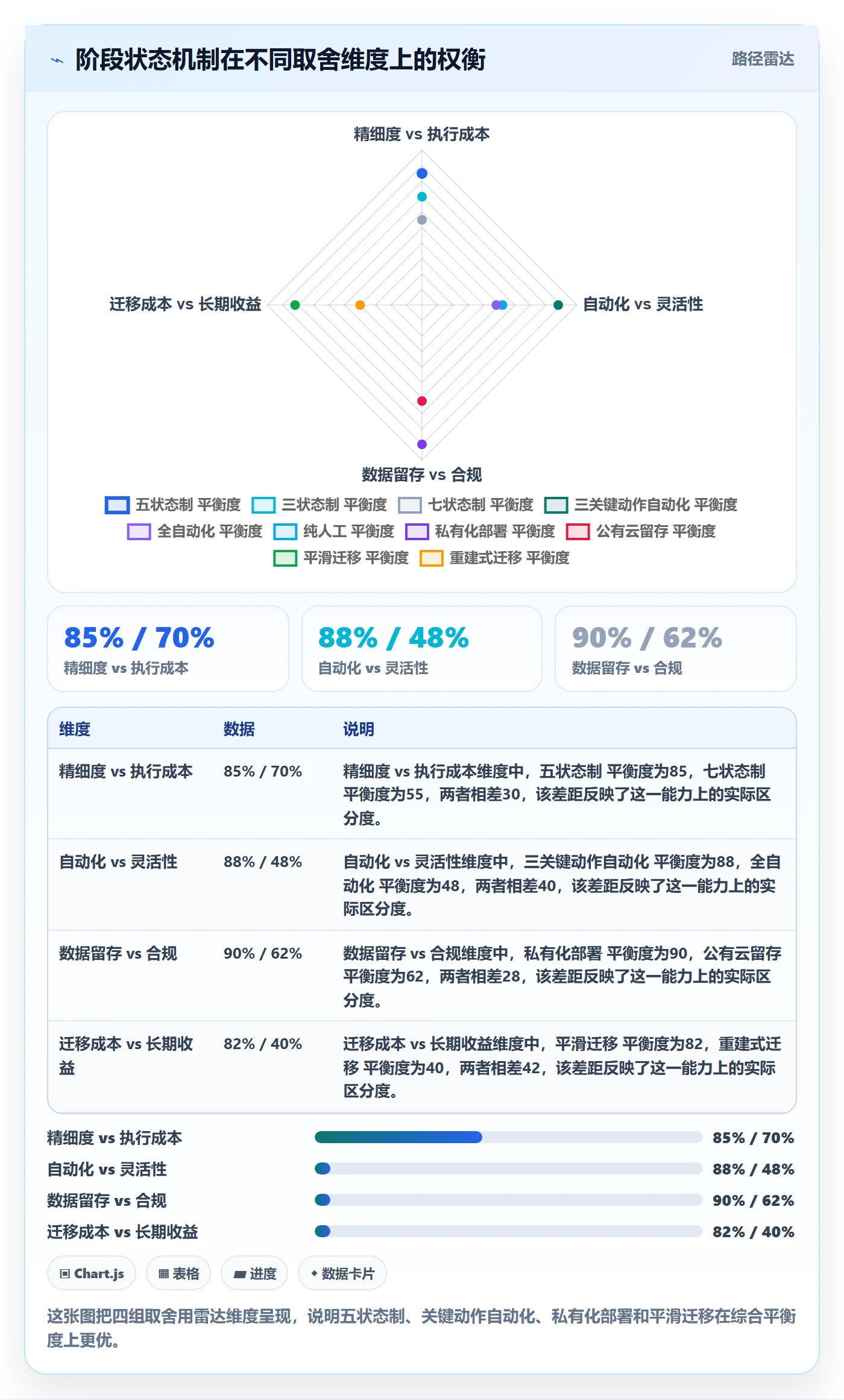 阶段状态实操方法：项目成员提升项目阶段效率的效率提升方法与模板