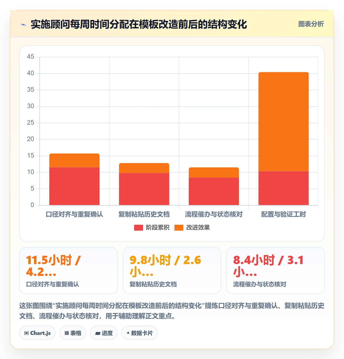 模板流程管理指南:实施团队如何做好项目模板,流程优化全流程