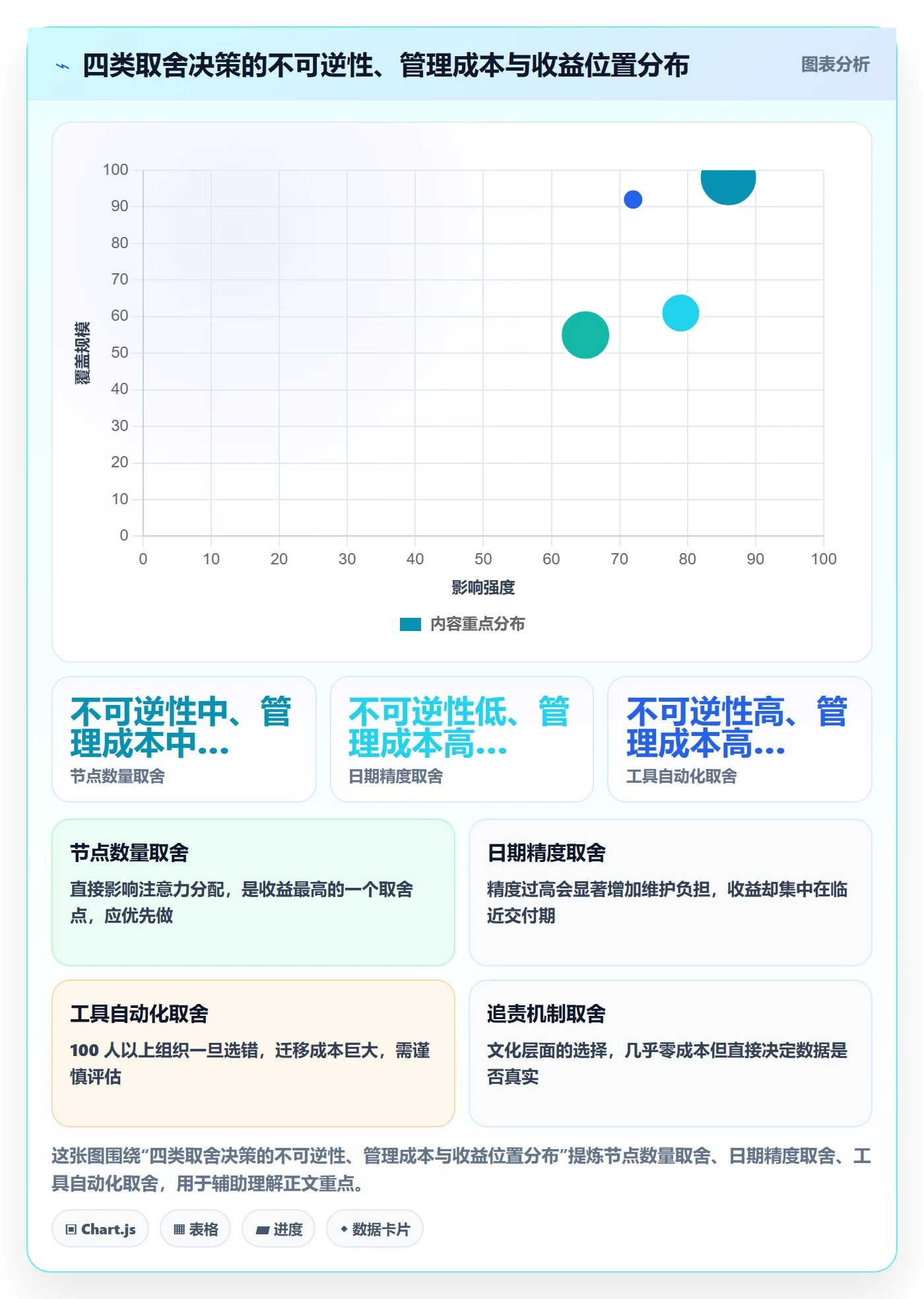 关键节点怎么做?项目负责人数据分析:里程碑从0到1