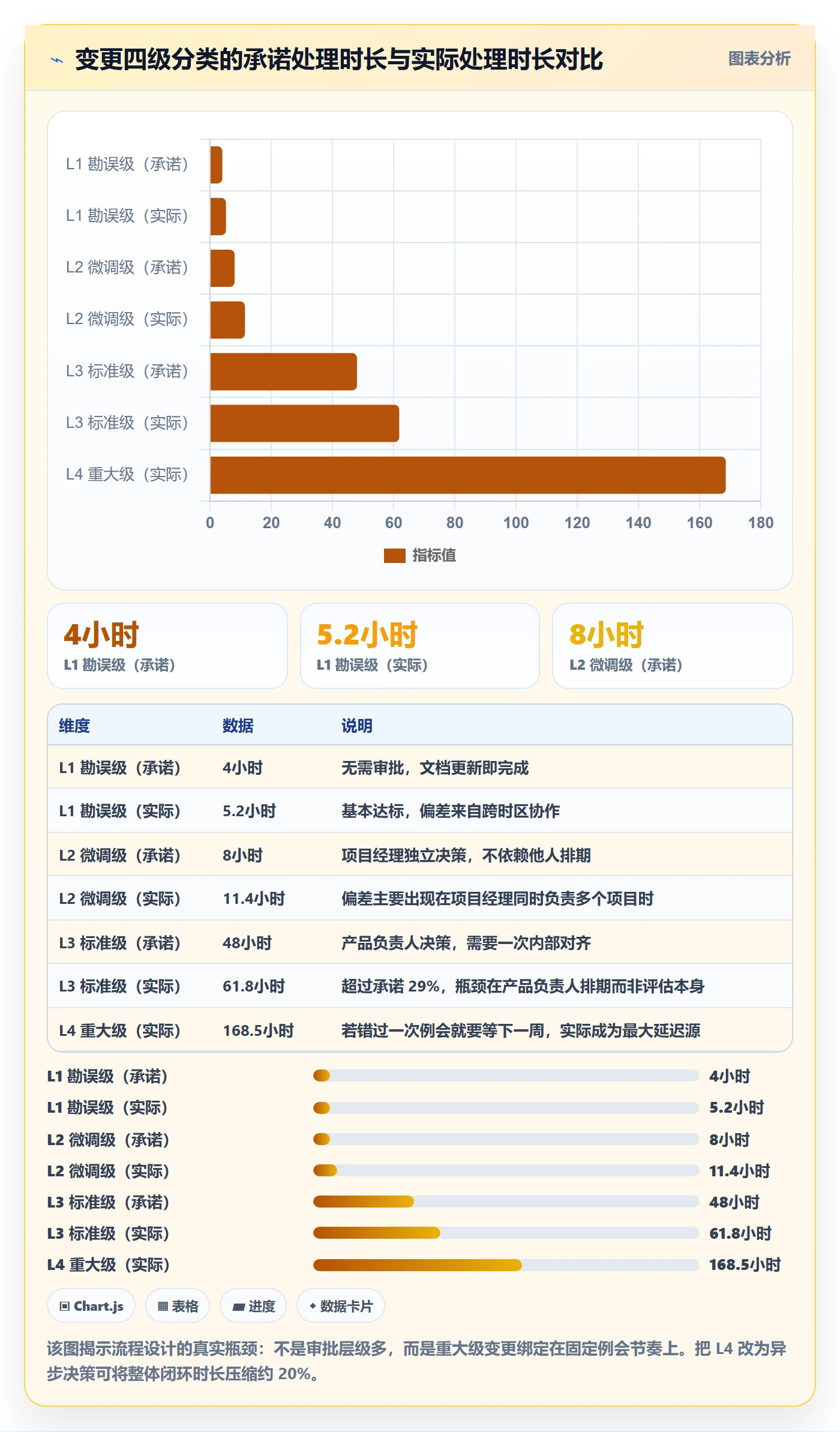 工作范围实操方法:企业管理者提升项目范围效率的流程优化方法与模板