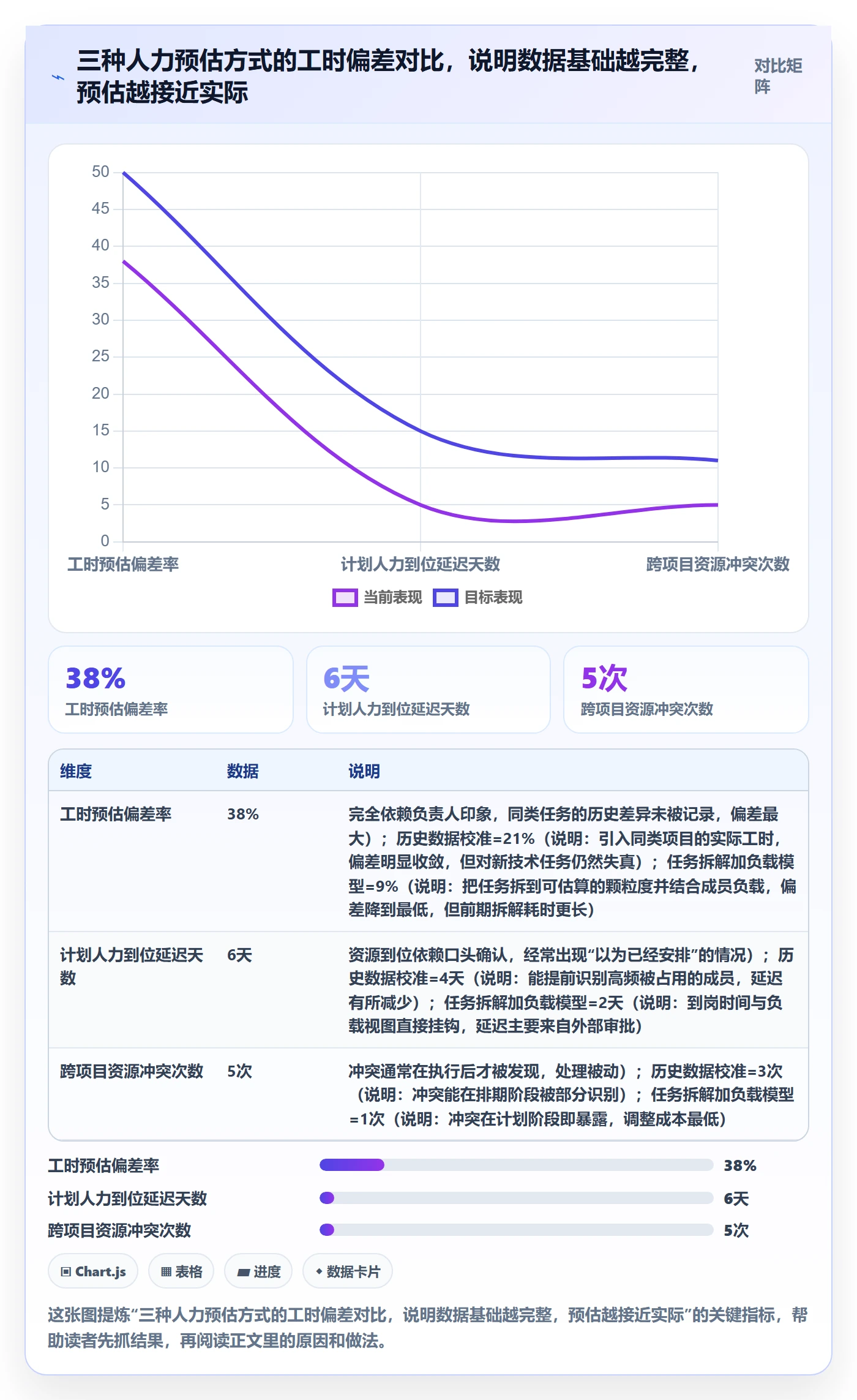 人力规划实操方法：项目经理提升人力资源计划效率的数据分析方法与模板