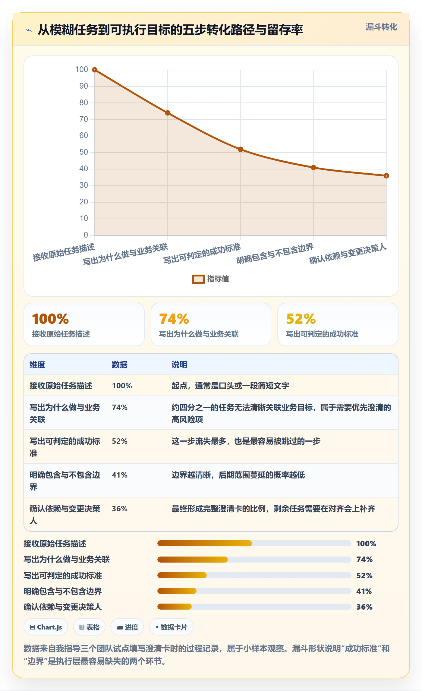 项目目标目标对齐教程:项目成员实操方法,避坑指南