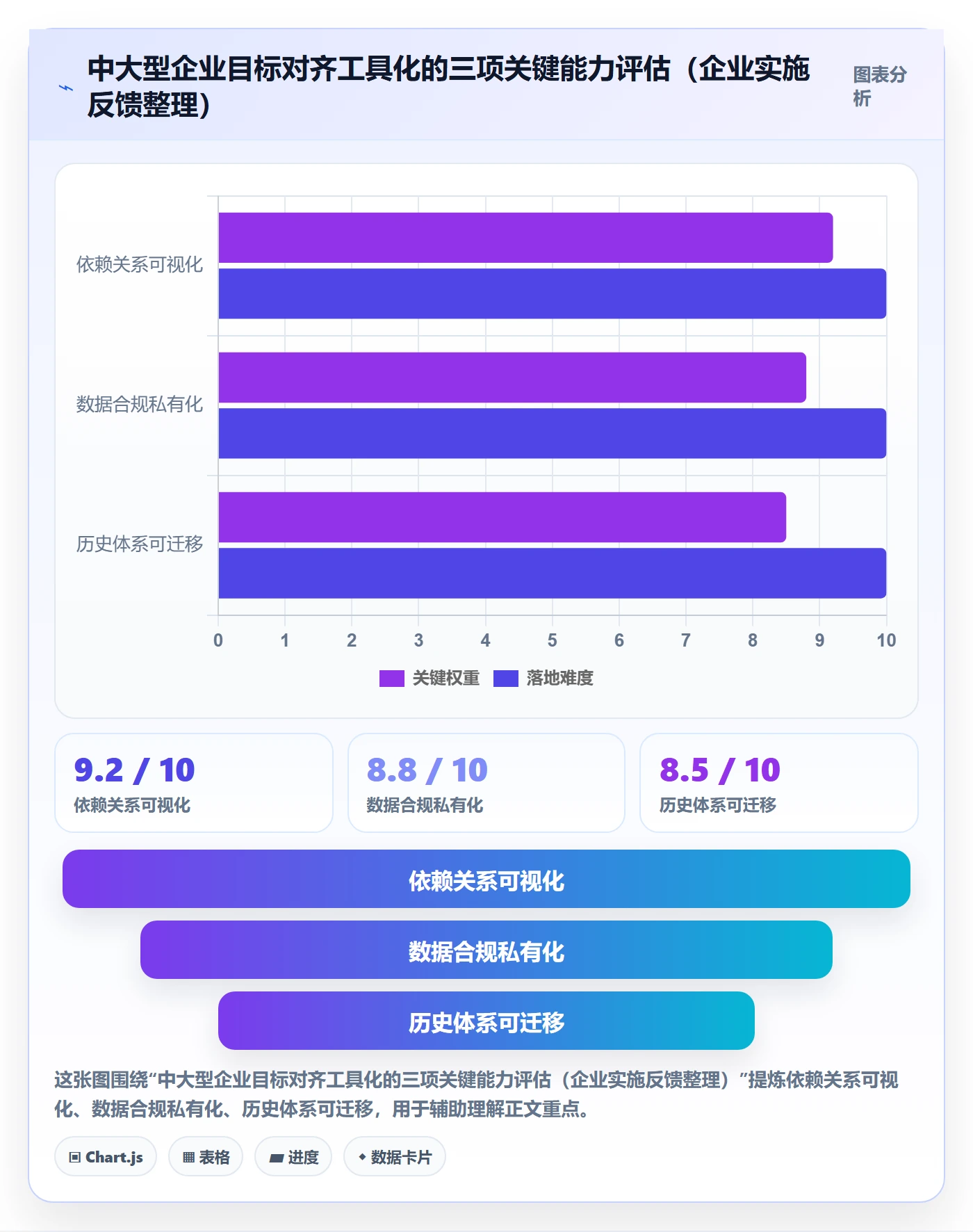 目标对齐最佳实践:实施团队项目目标实操方法,常见问题