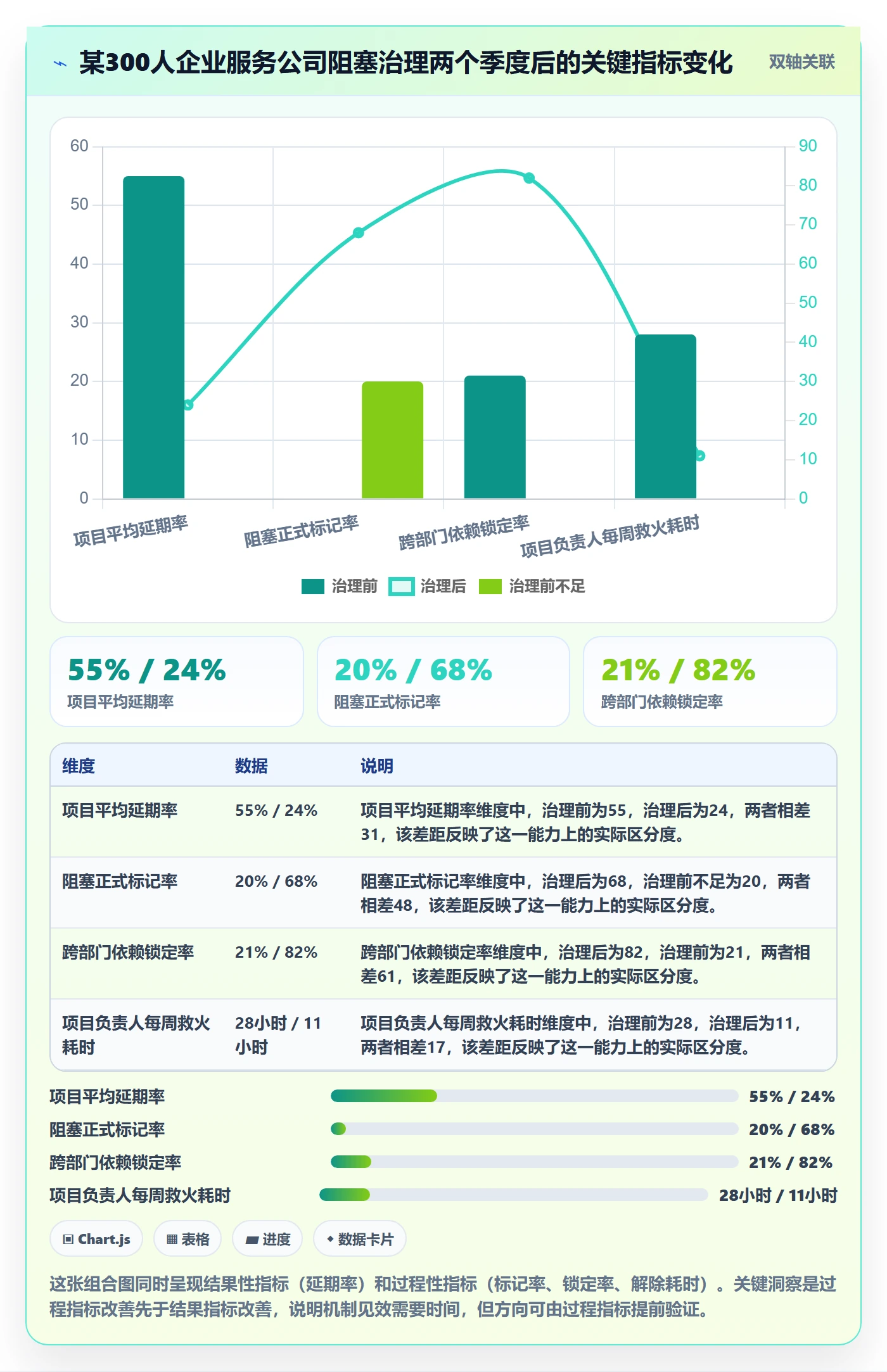 任务执行阻塞教程：项目负责人协同管理，避坑指南