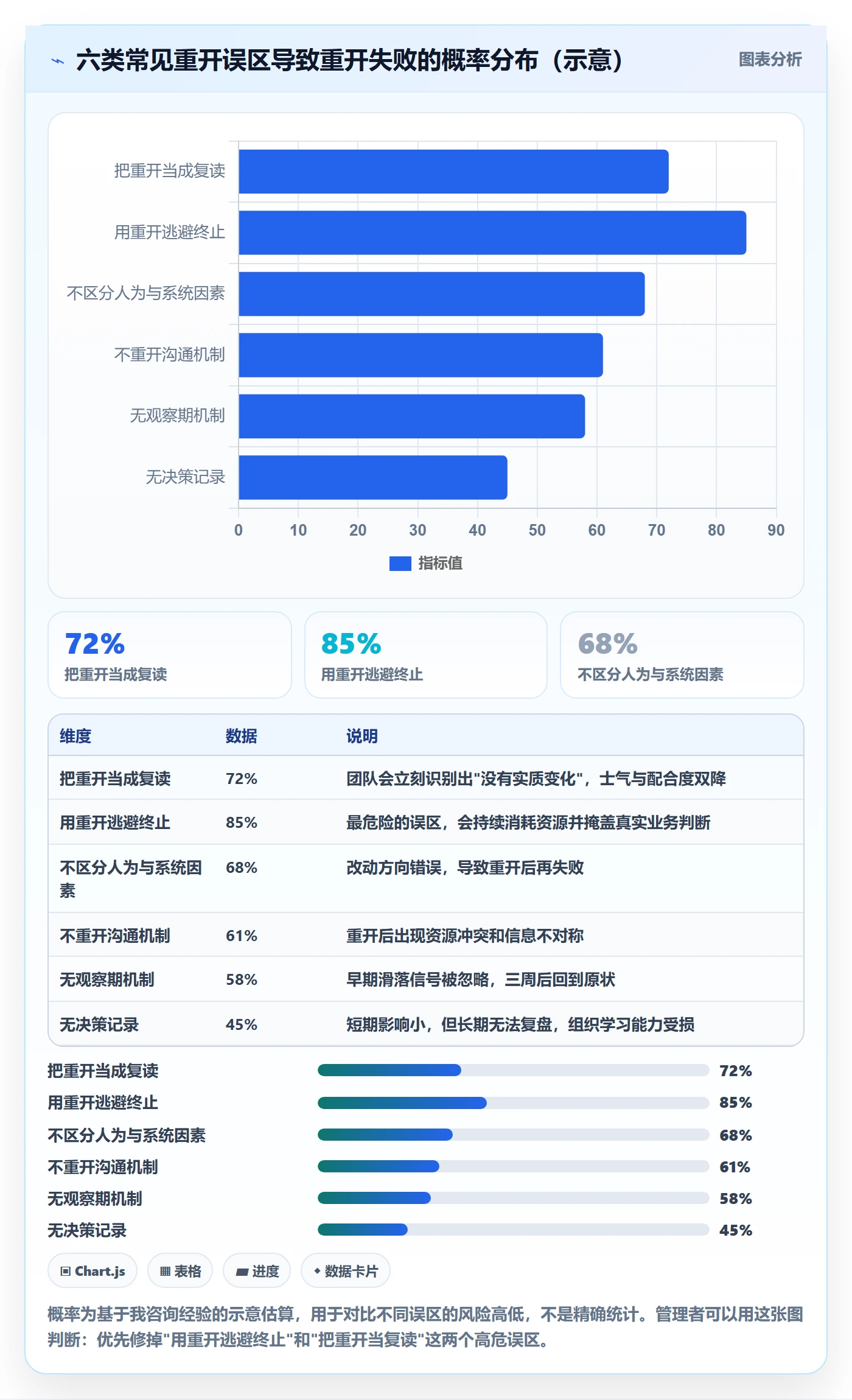 任务执行如何做好重开?企业管理者最佳实践与操作步骤