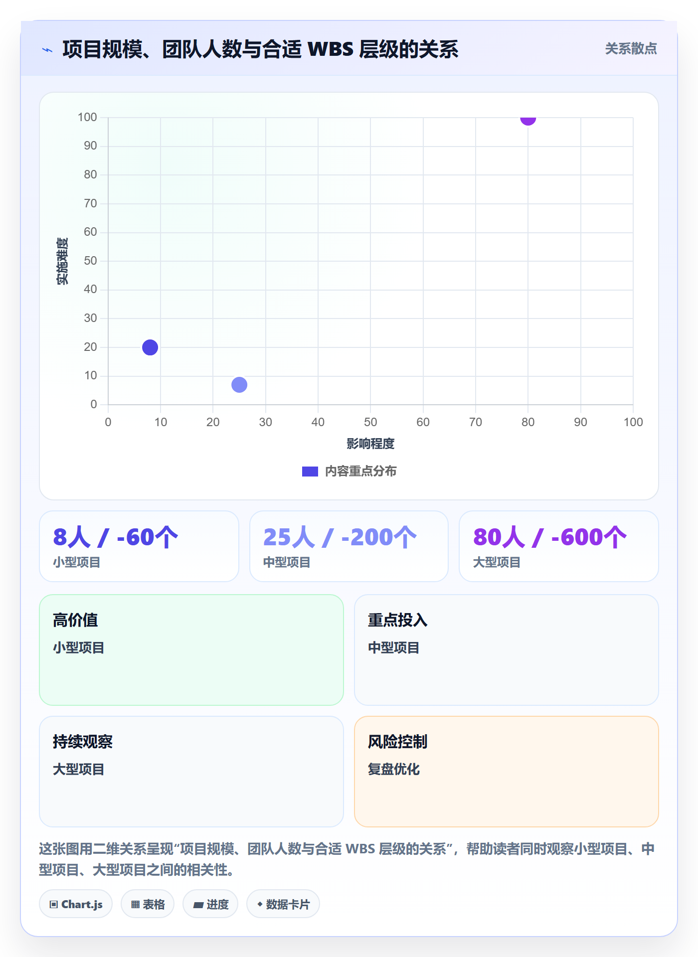 WBS怎么做?管理层入门指南:项目范围从0到1