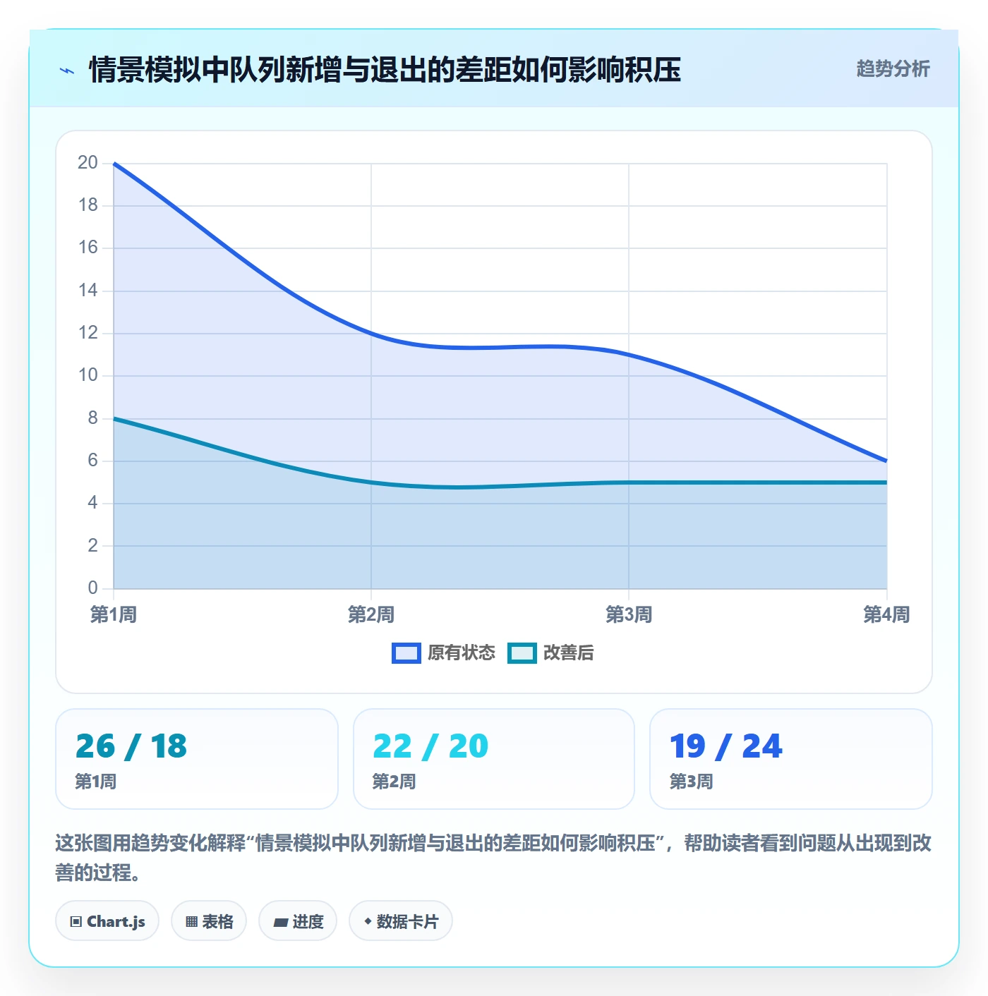 待处理管理指南:实施团队如何做好看板,最佳实践全流程