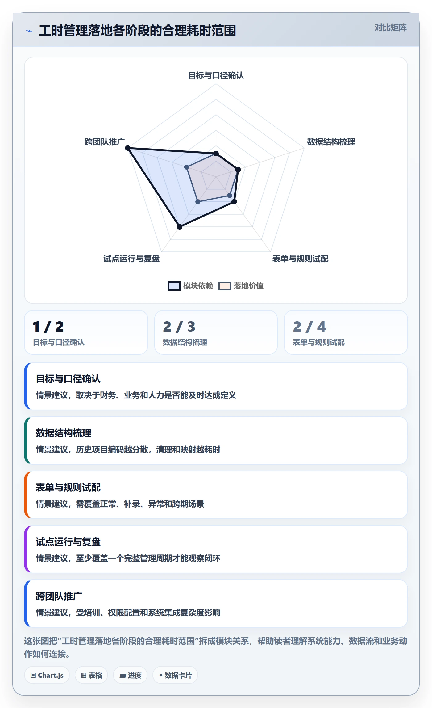 工时管理方法大全：跨部门团队工时管理落地方案落地清单