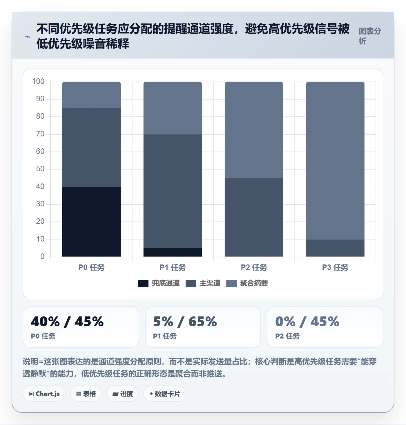 提前提醒流程与规范:研发团队任务提醒落地方案关键指标