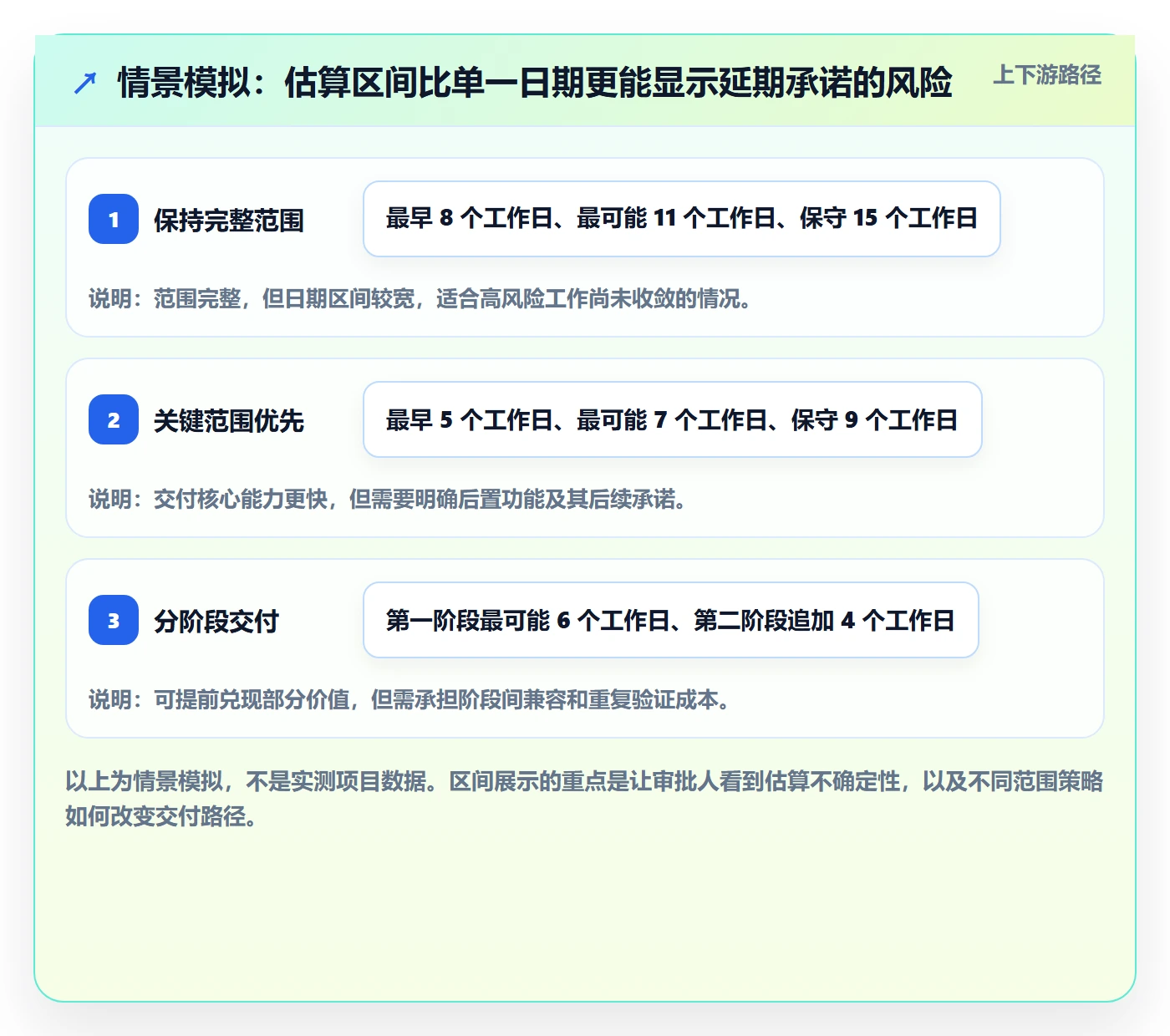 延期审批管理指南:研发团队如何做好延期管理,入门指南全流程