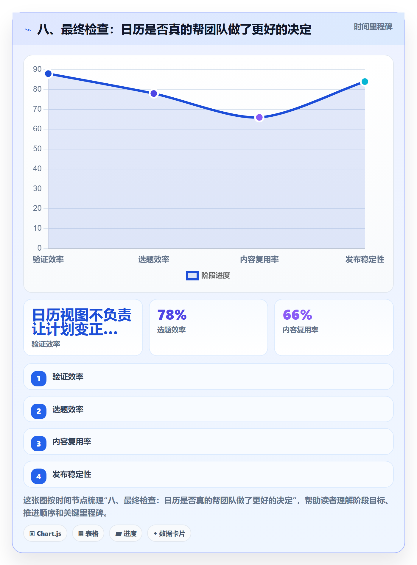 八、最终检查:日历是否真的帮团队做了更好的决定