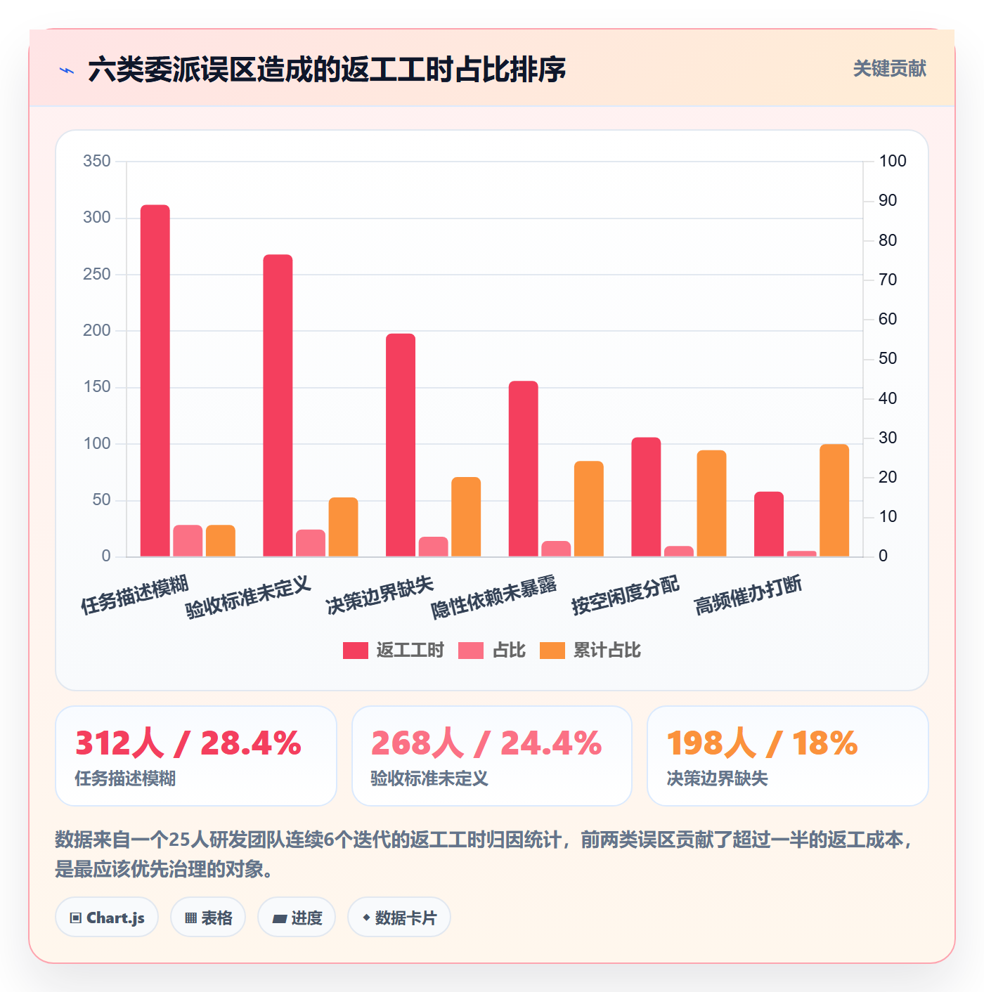 委派管理指南：研发团队如何做好任务分派，入门指南全流程