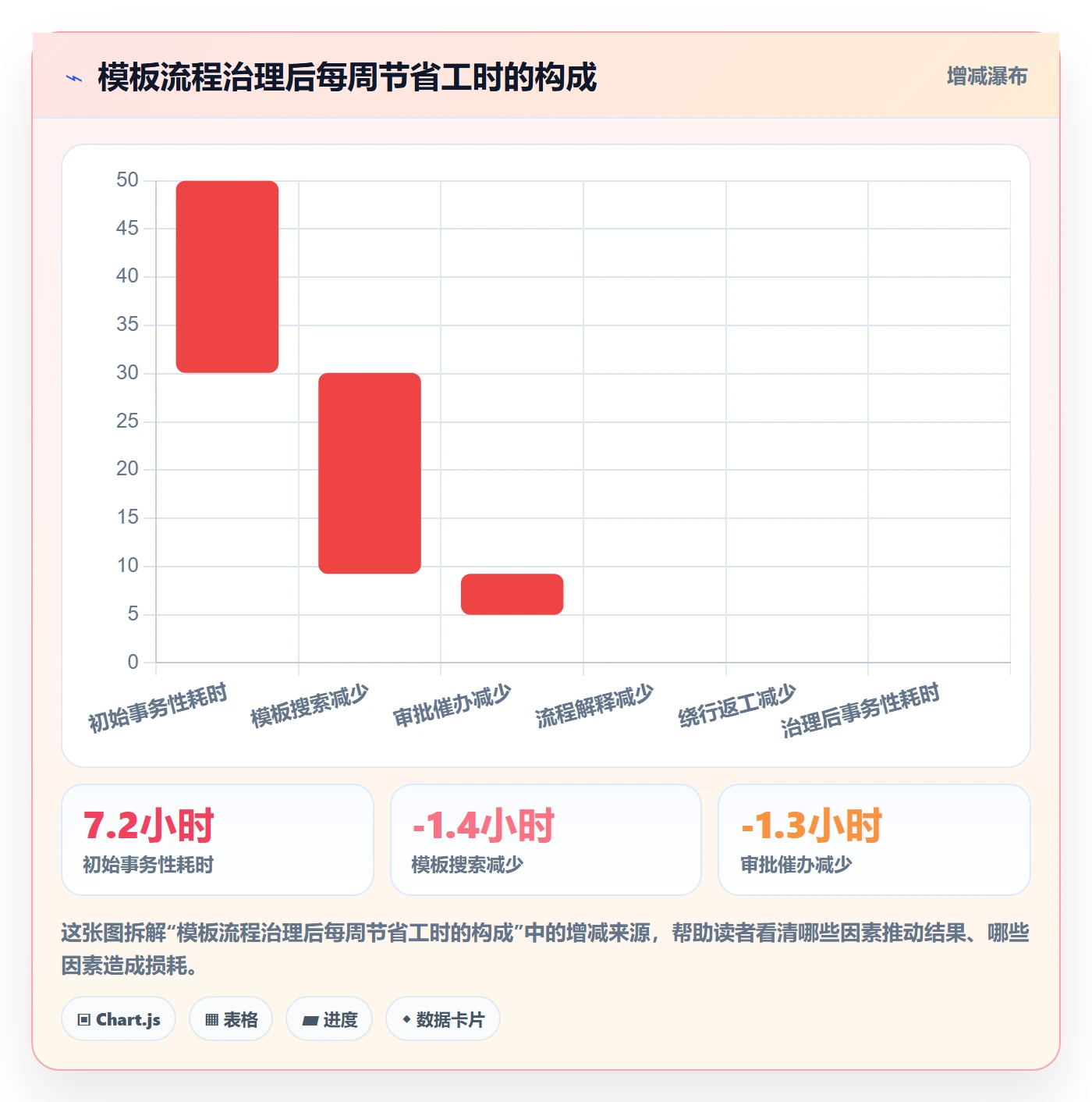 模板流程管理方法大全:项目经理项目模板流程优化落地清单
