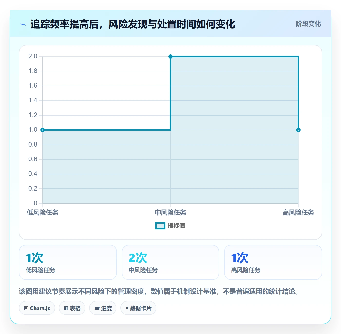 进度跟踪如何做好追踪？项目成员落地方案与操作步骤