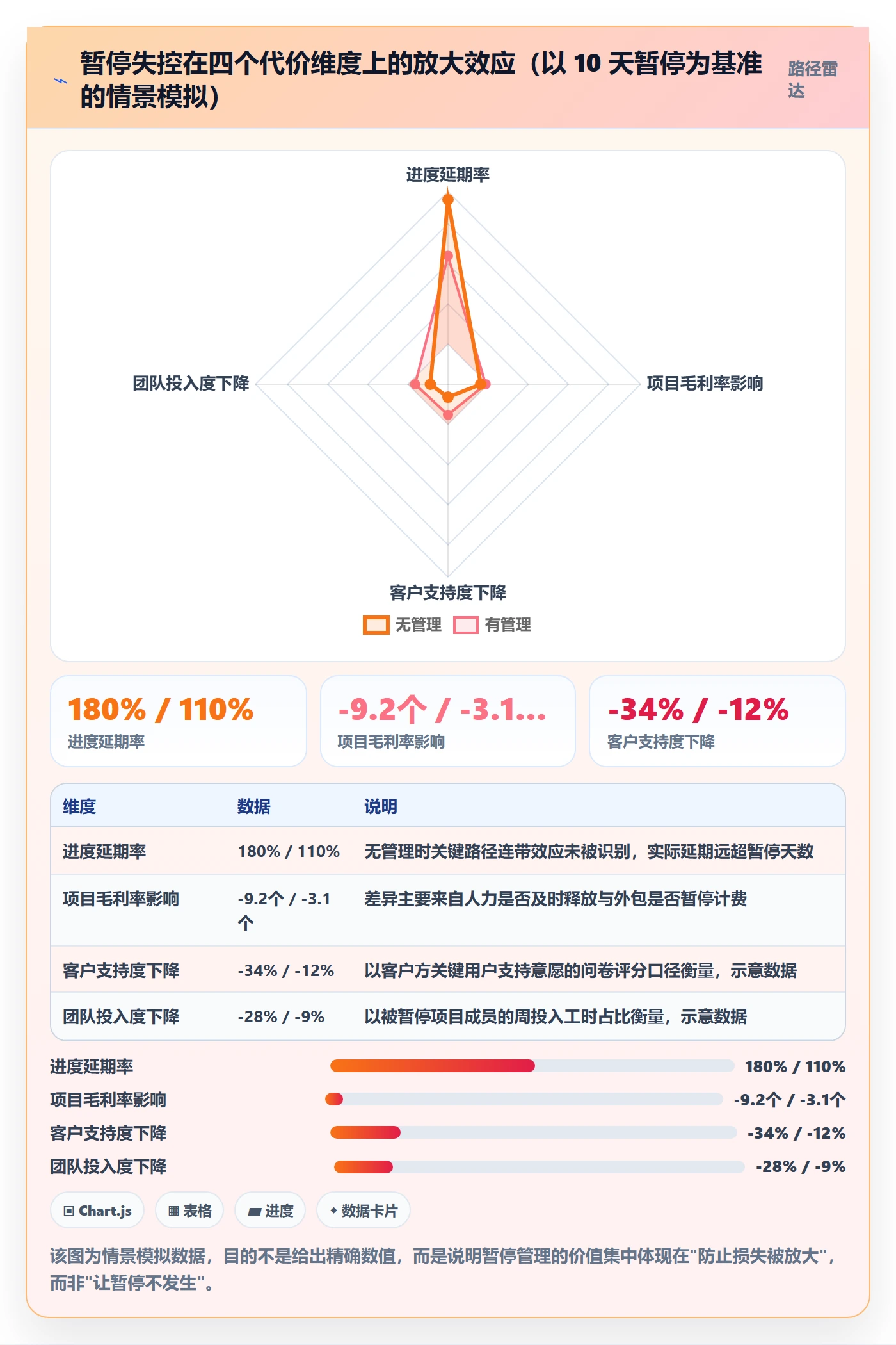 暂停管理指南:实施团队如何做好任务执行,最佳实践全流程