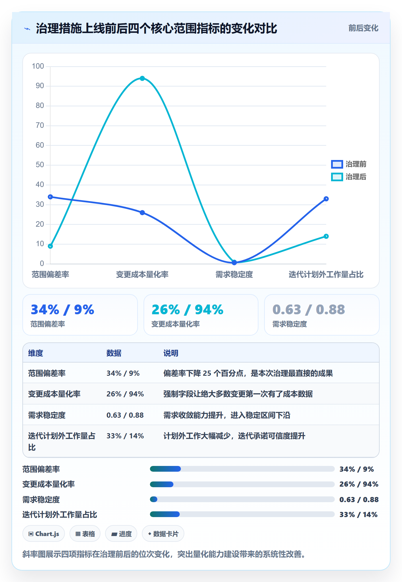 工作范围管理方法大全:管理层项目范围数据分析落地清单