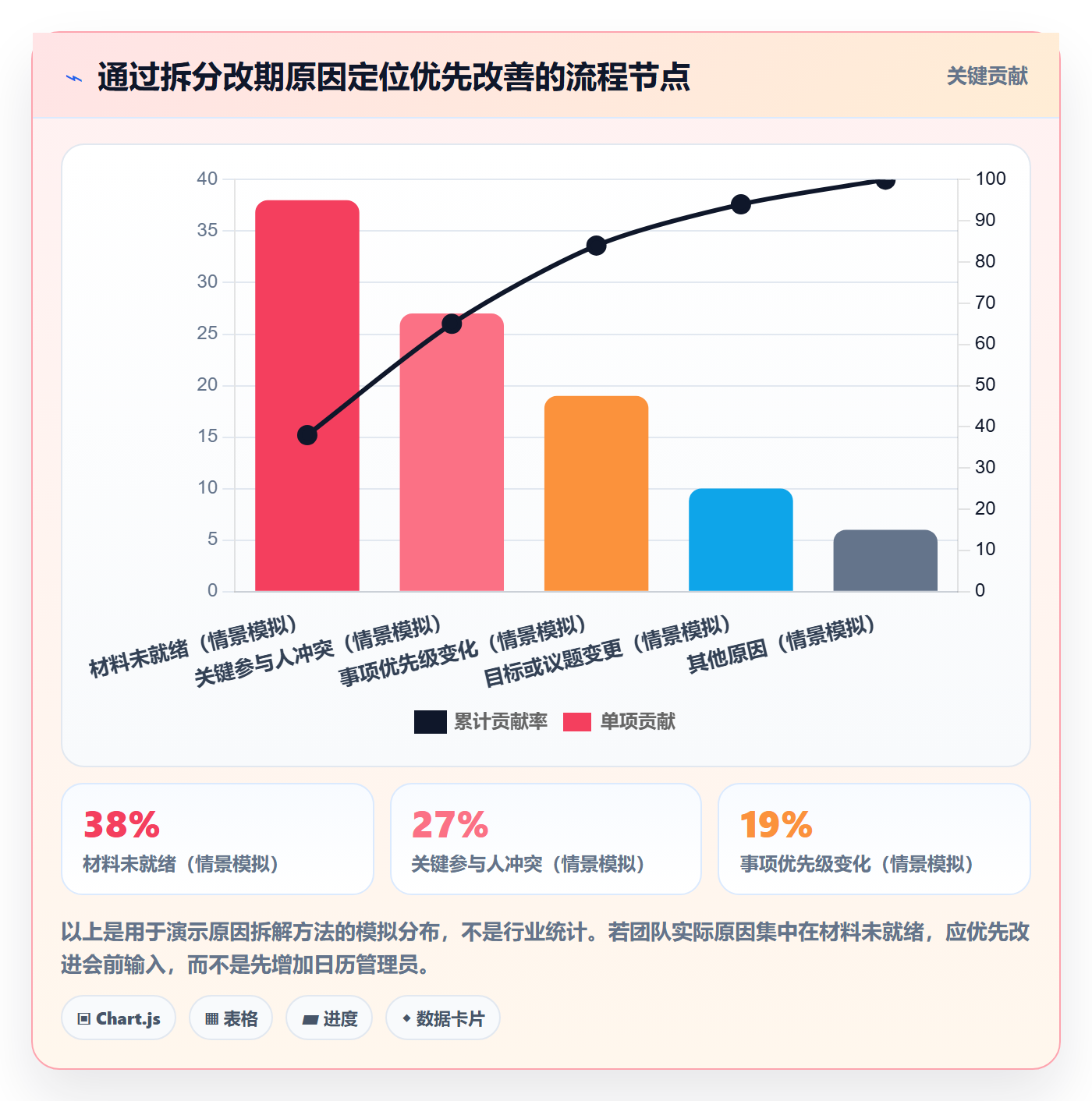 任务日历流程与规范:管理层日历视图流程优化关键指标