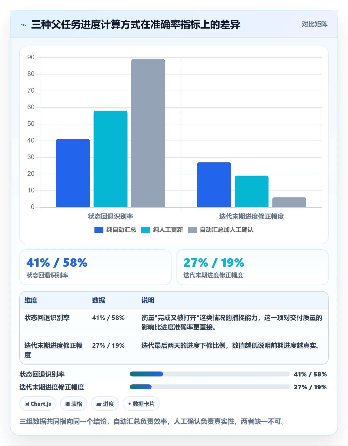 父任务落地方案:研发团队开展任务管理的流程优化案例解析