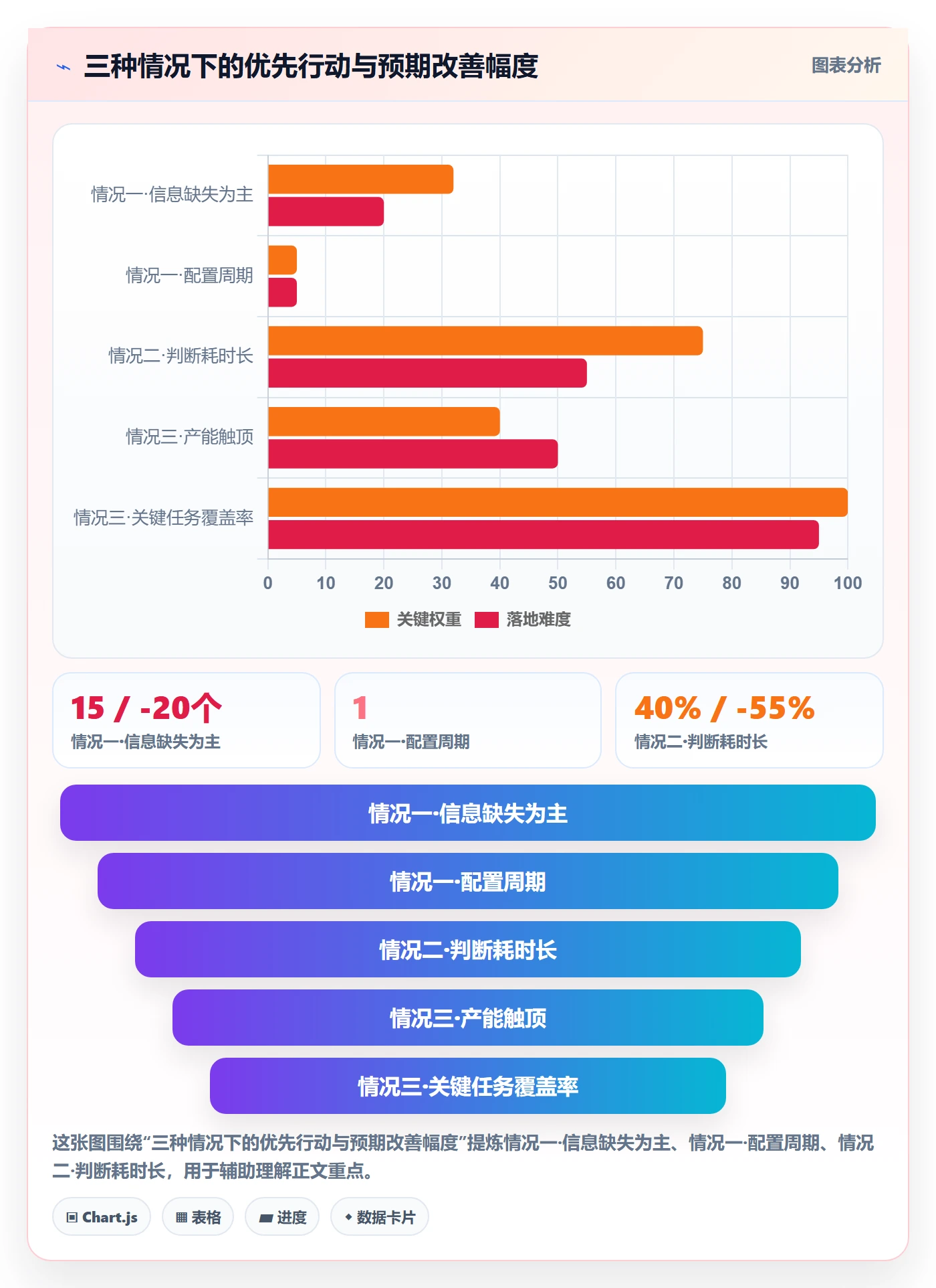提交最佳实践:项目负责人任务验收效率提升,常见问题