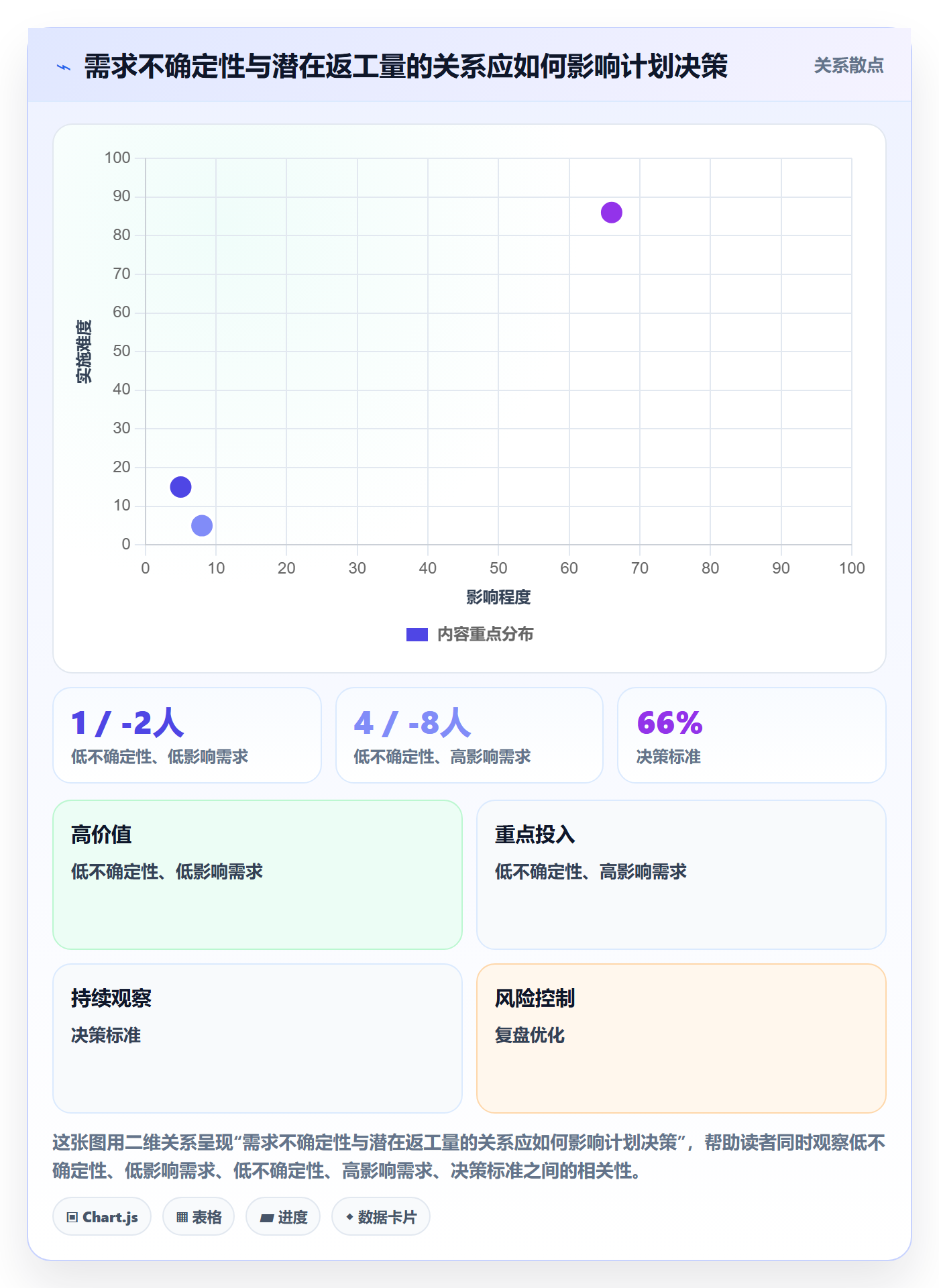 版本计划最佳实践：研发团队版本管理最佳实践，常见问题