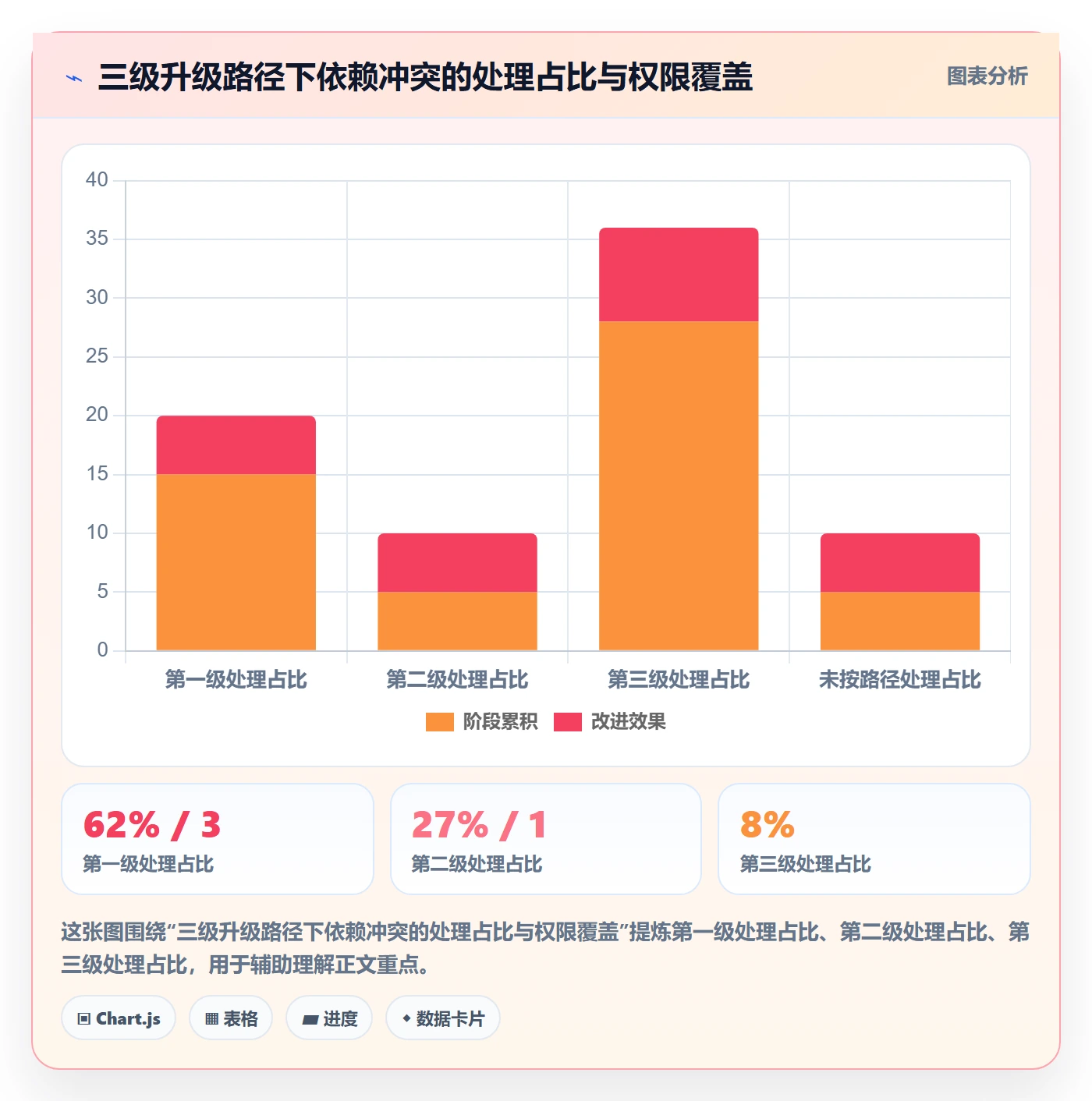 任务依赖依赖关系全流程:跨部门团队实操方法与一文讲清