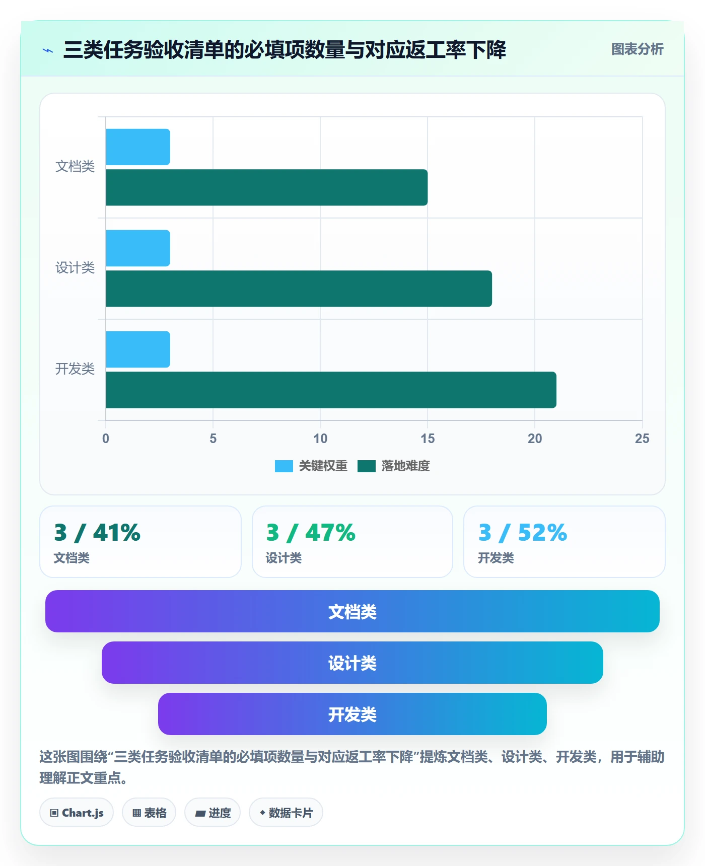 审核实操方法:项目负责人提升任务验收效率的最佳实践方法与模板