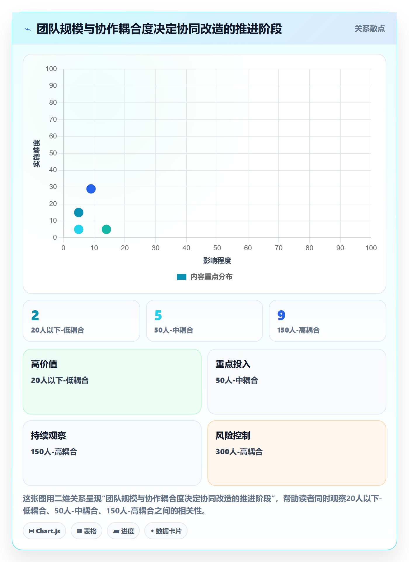 开始怎么做?研发团队协同管理:任务执行从0到1