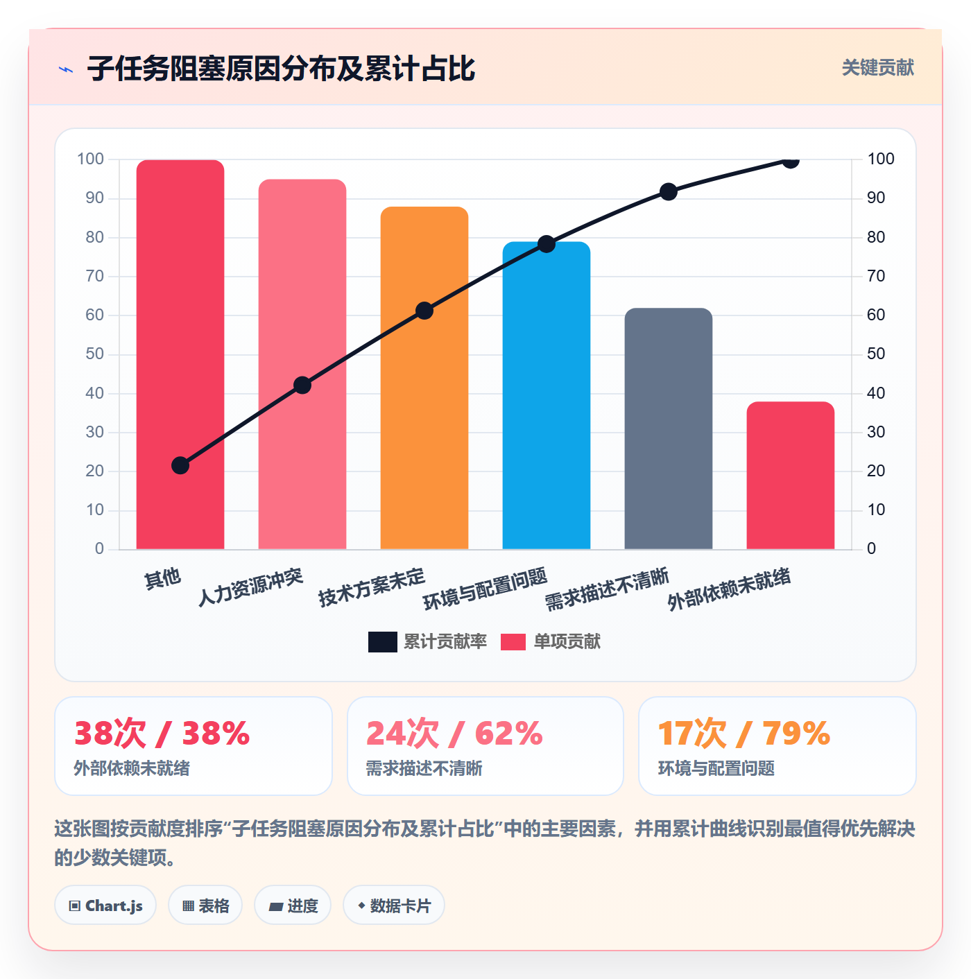 子任务流程与规范：研发团队任务管理流程优化关键指标