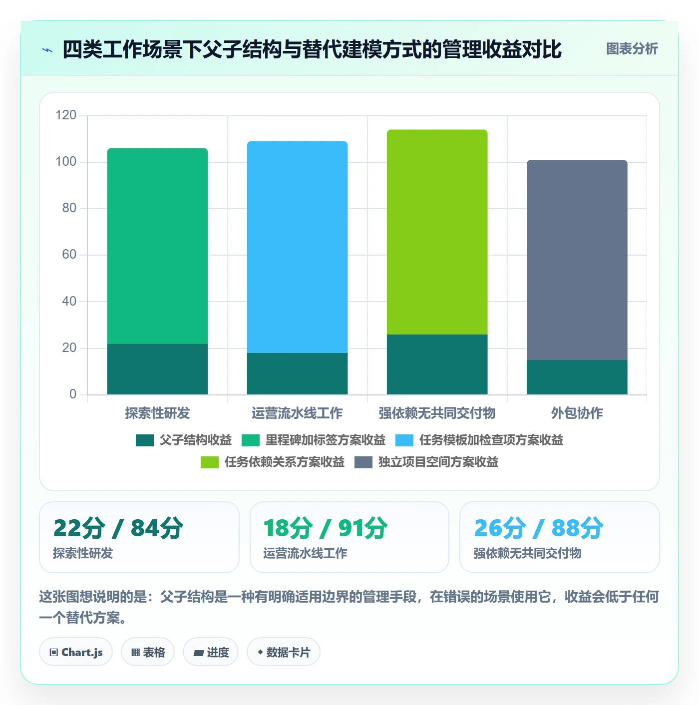 父任务怎么做？企业管理者最佳实践：任务管理从0到1