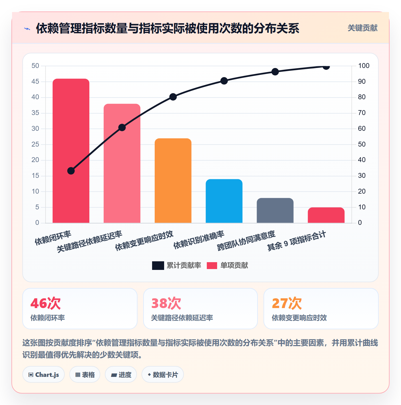 FF流程与规范:项目经理任务依赖落地方案关键指标