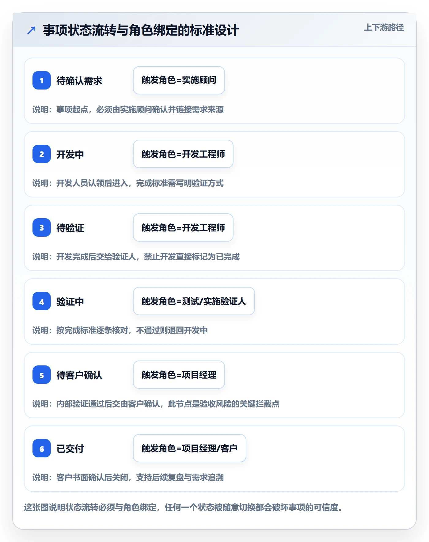 任务管理如何做好事项?实施团队落地方案与操作步骤