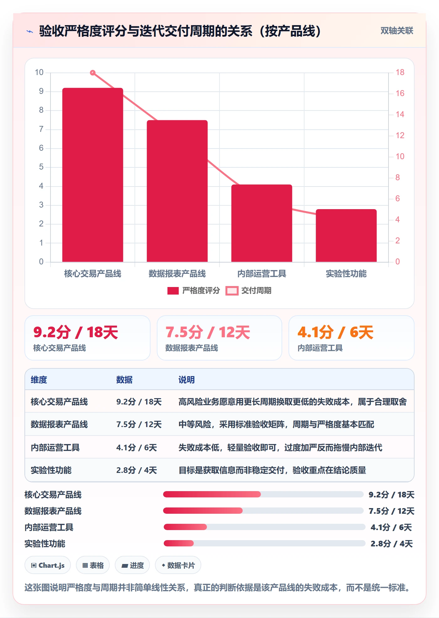提交最佳实践:企业管理者任务验收流程优化,常见问题