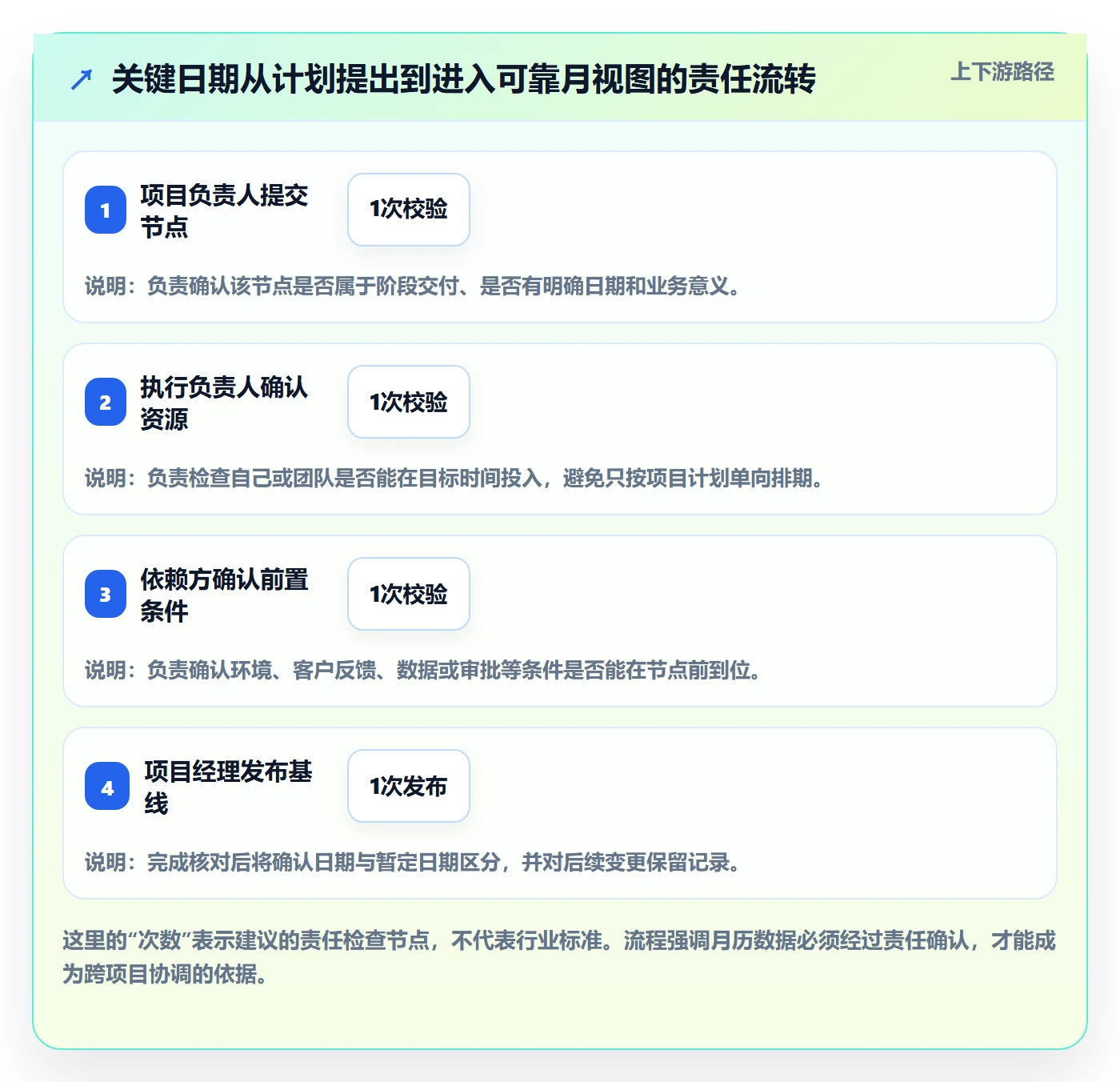 月视图管理指南:实施团队如何做好日历视图,入门指南全流程
