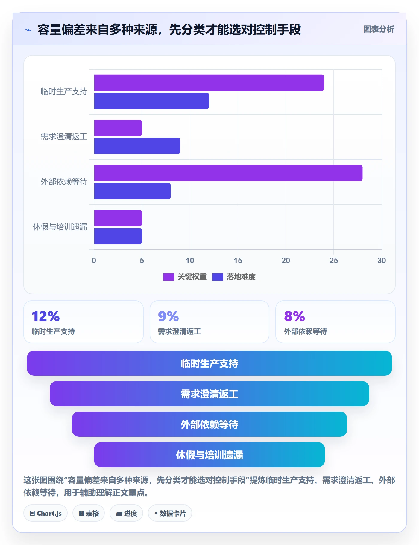 迭代容量落地方案：项目成员开展迭代管理的风险控制案例解析