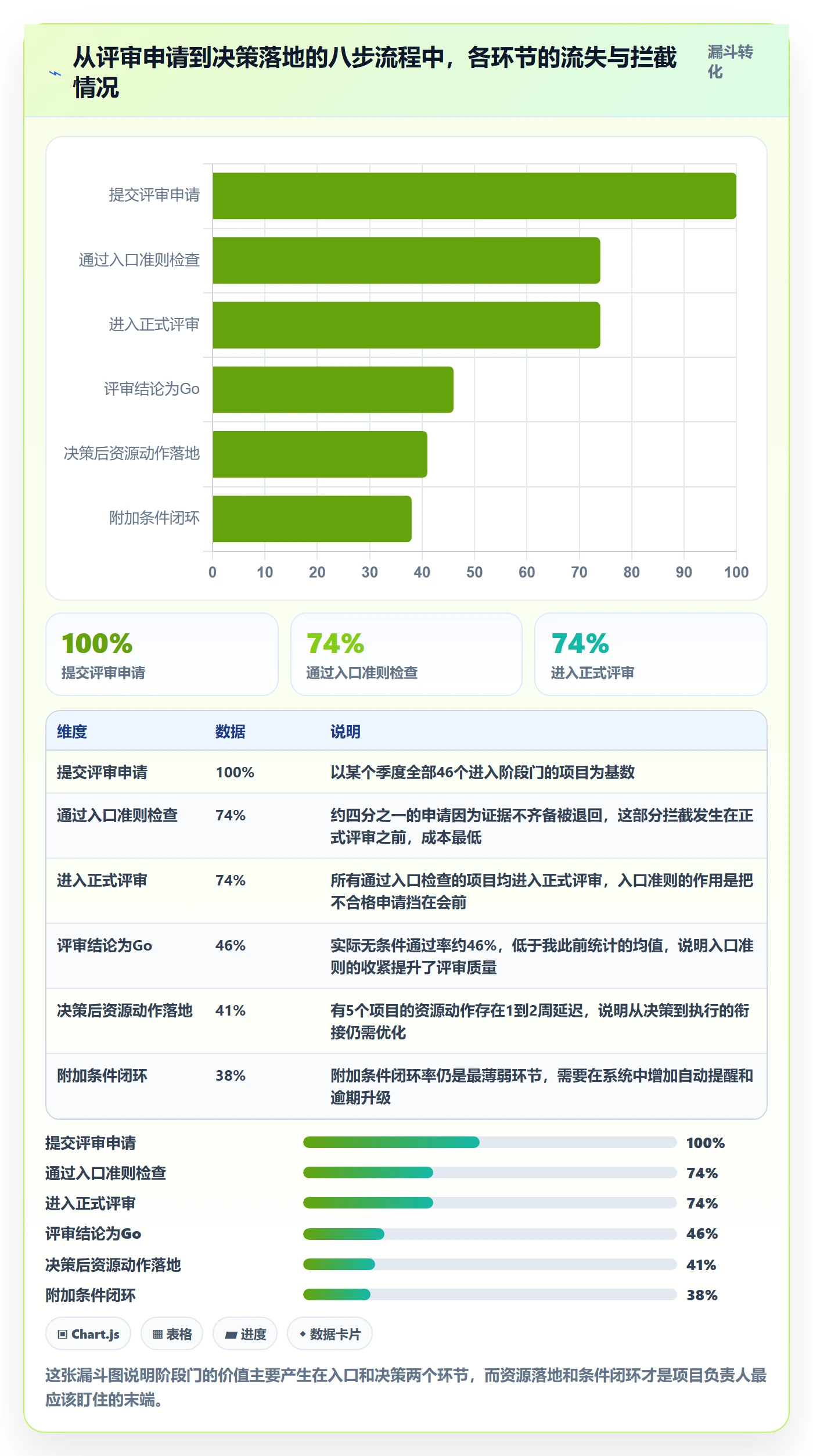项目阶段如何做好阶段门?项目负责人流程优化与操作步骤