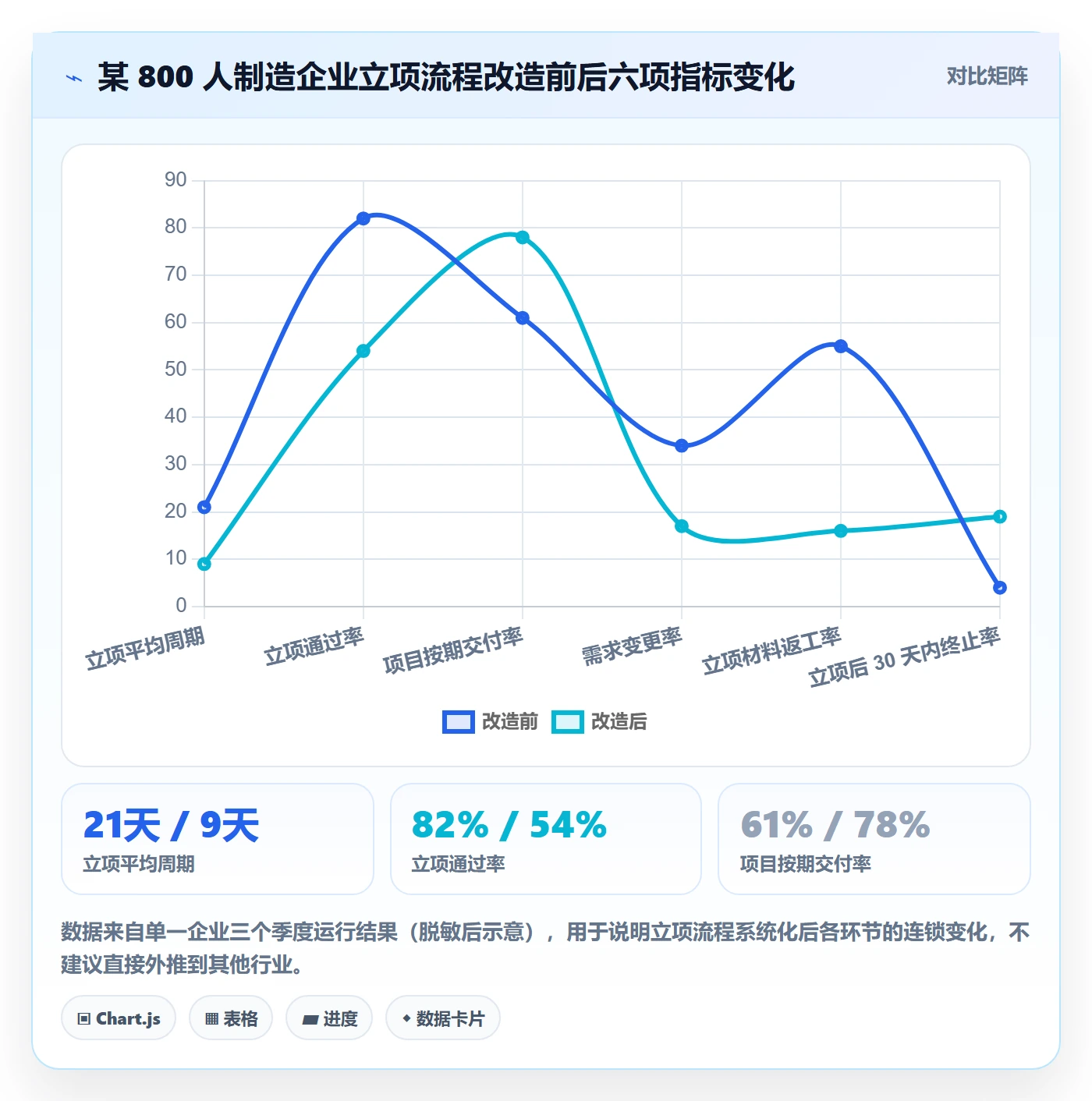 立项管理指南：企业管理者如何做好项目立项，最佳实践全流程
