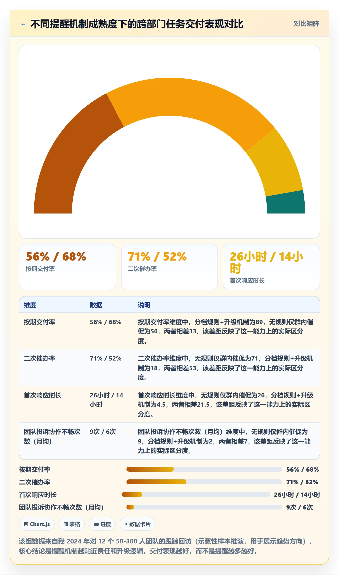 任务提醒自动提醒教程：跨部门团队制度设计，避坑指南
