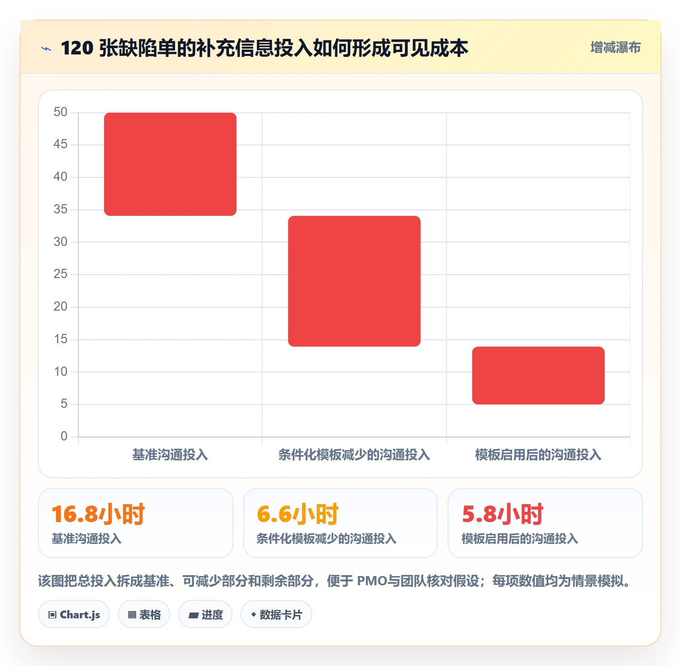 复现步骤实操方法：PMO提升Bug / 缺陷效率的实操方法方法与模板