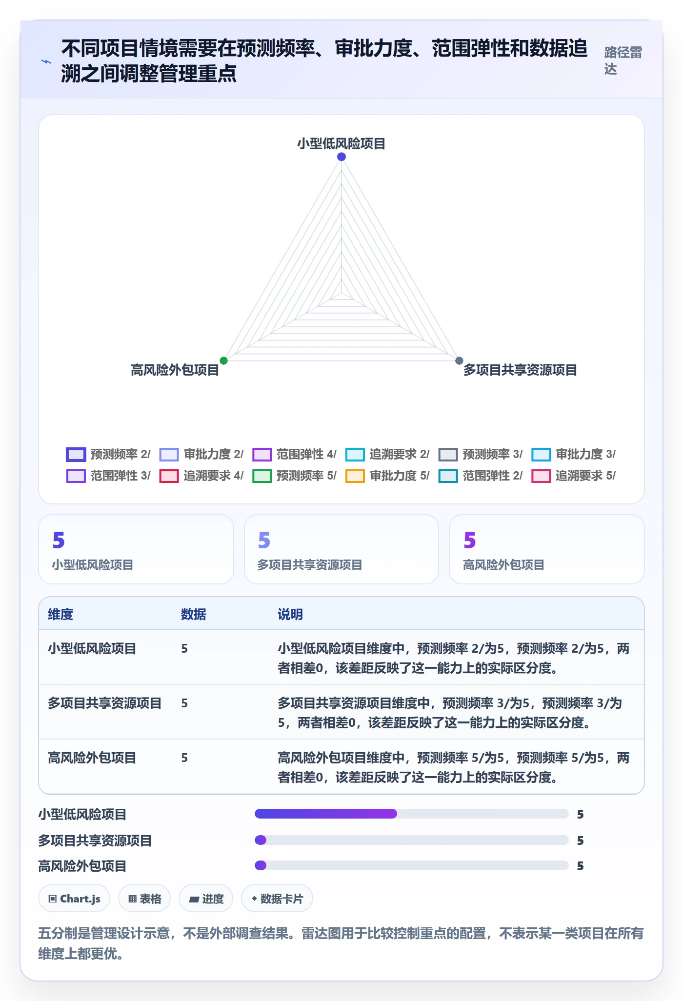 项目成本流程与规范:跨部门团队成本管理入门指南关键指标