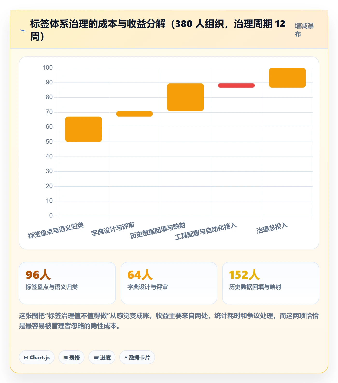 标签落地方案:企业管理者开展任务属性的最佳实践案例解析