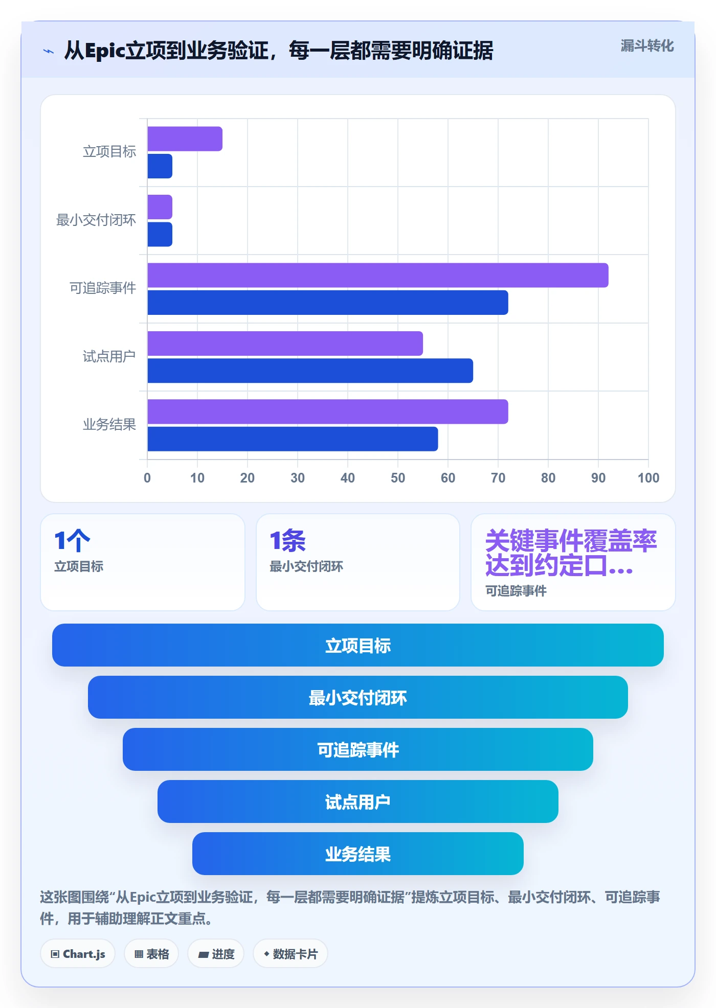 Epic流程与规范:项目经理敏捷项目协同管理关键指标