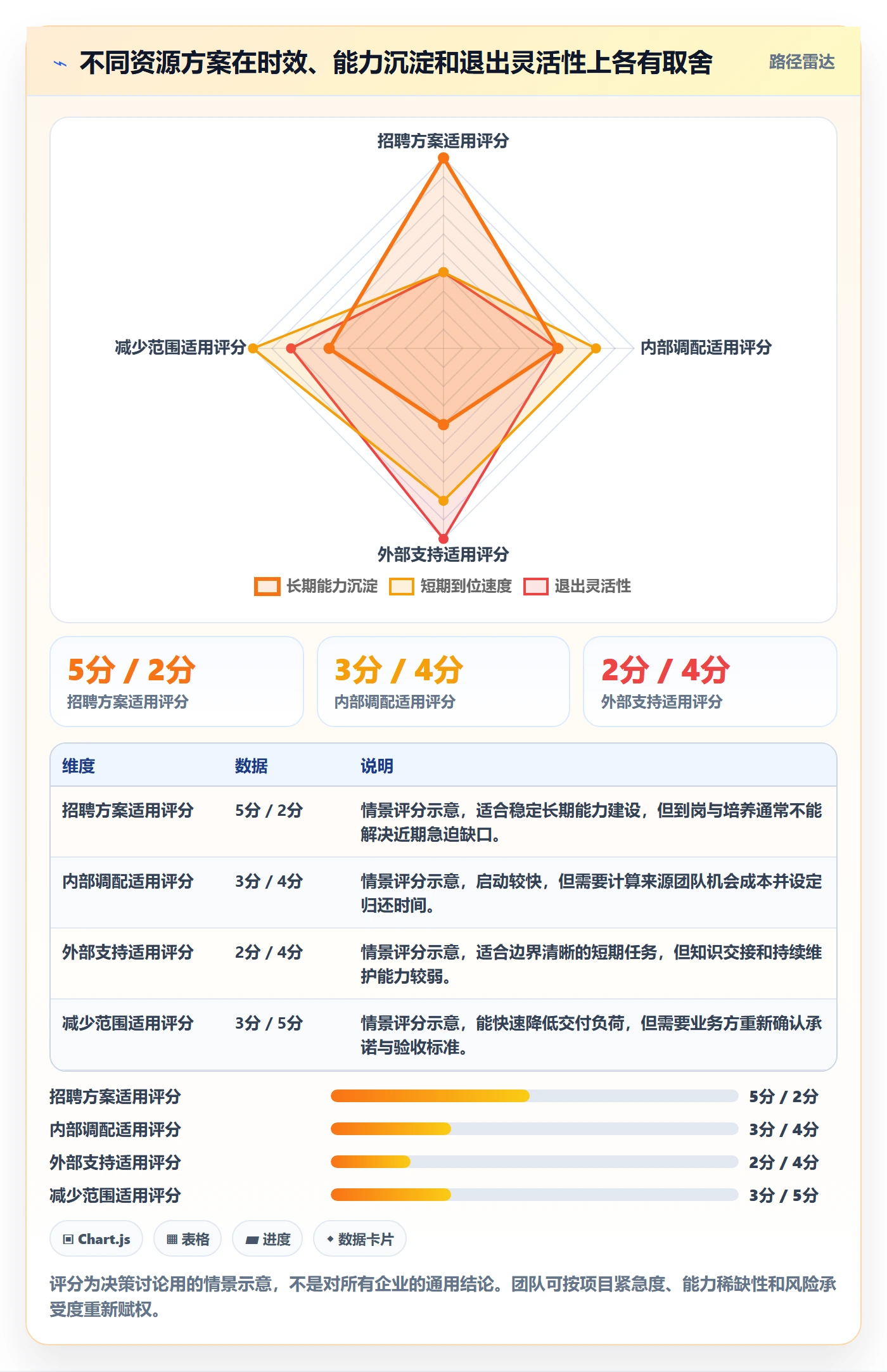 人力资源计划工作量全流程:产品经理数据分析与一文讲清